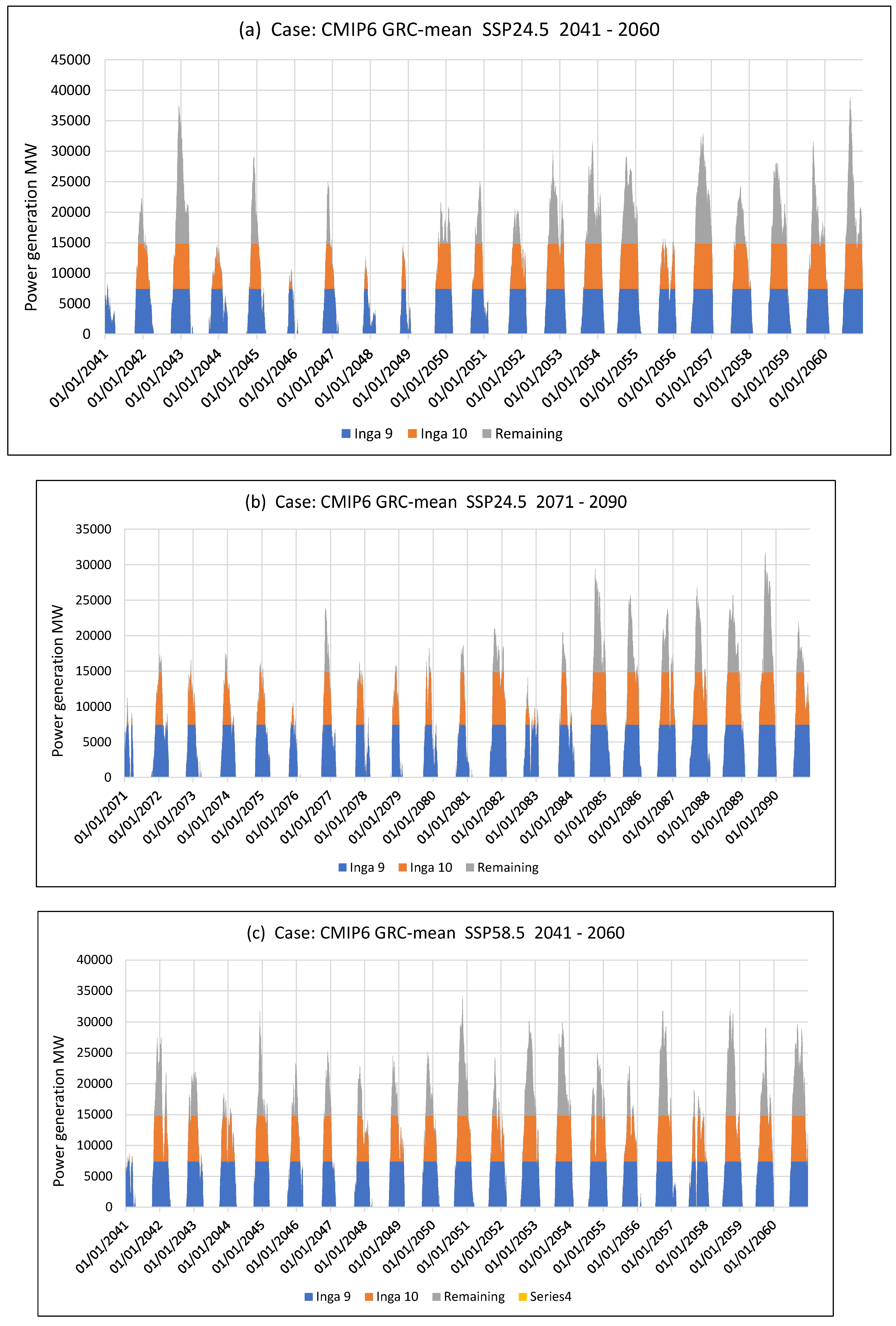 Preprints 139924 g015a