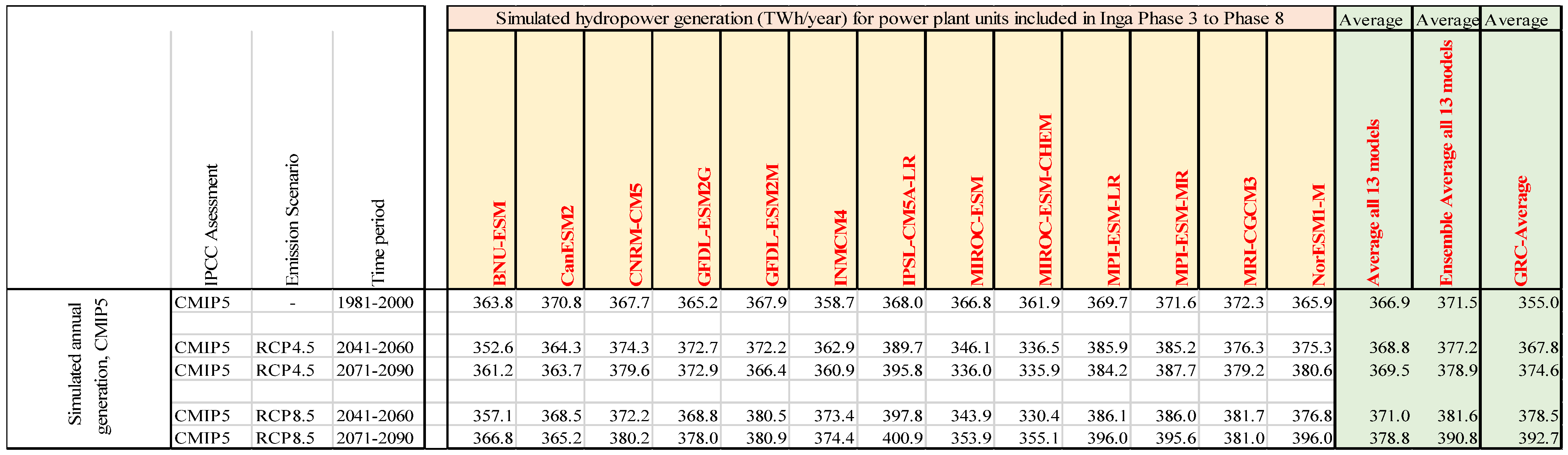 Preprints 139924 i001