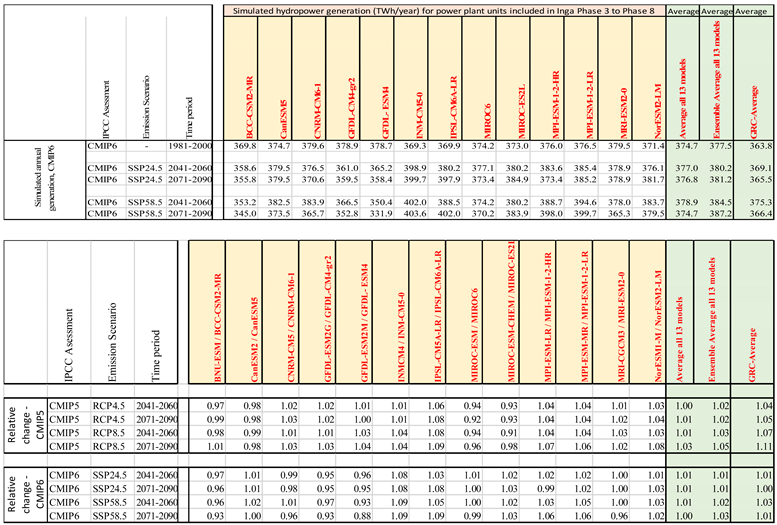 Preprints 139924 i002