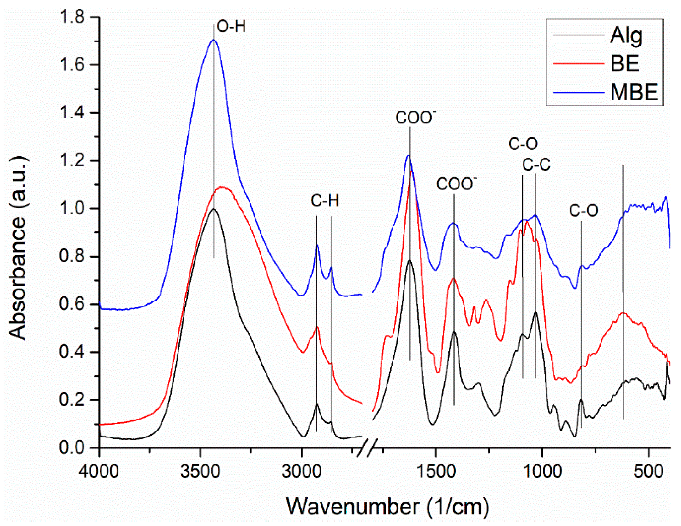 Preprints 69377 g002