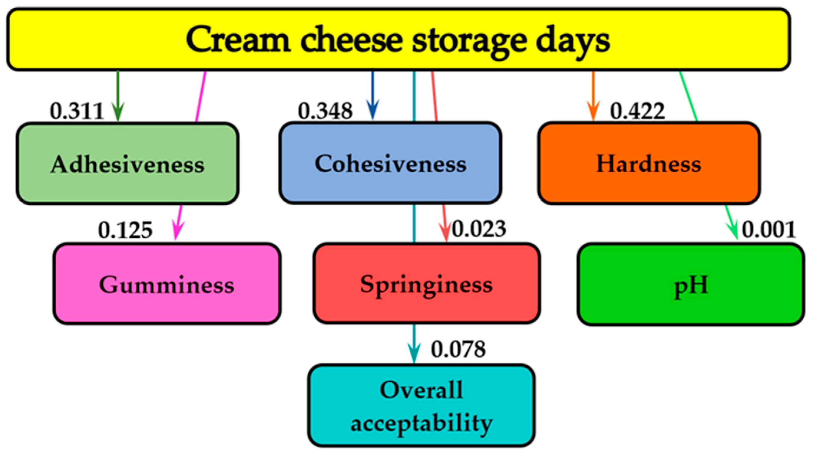 Preprints 69377 g003