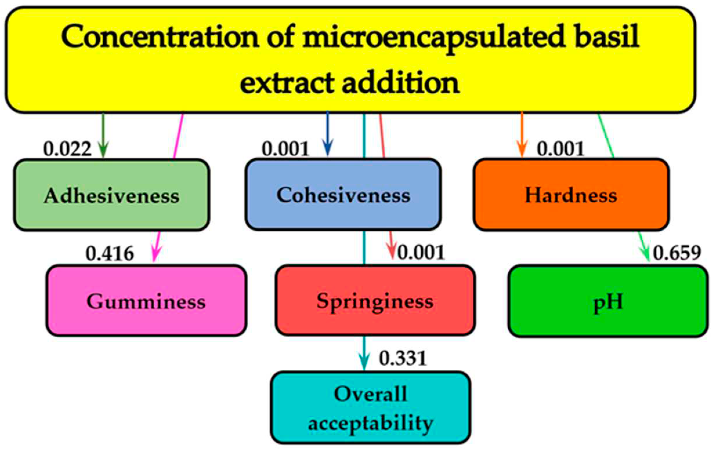 Preprints 69377 g004
