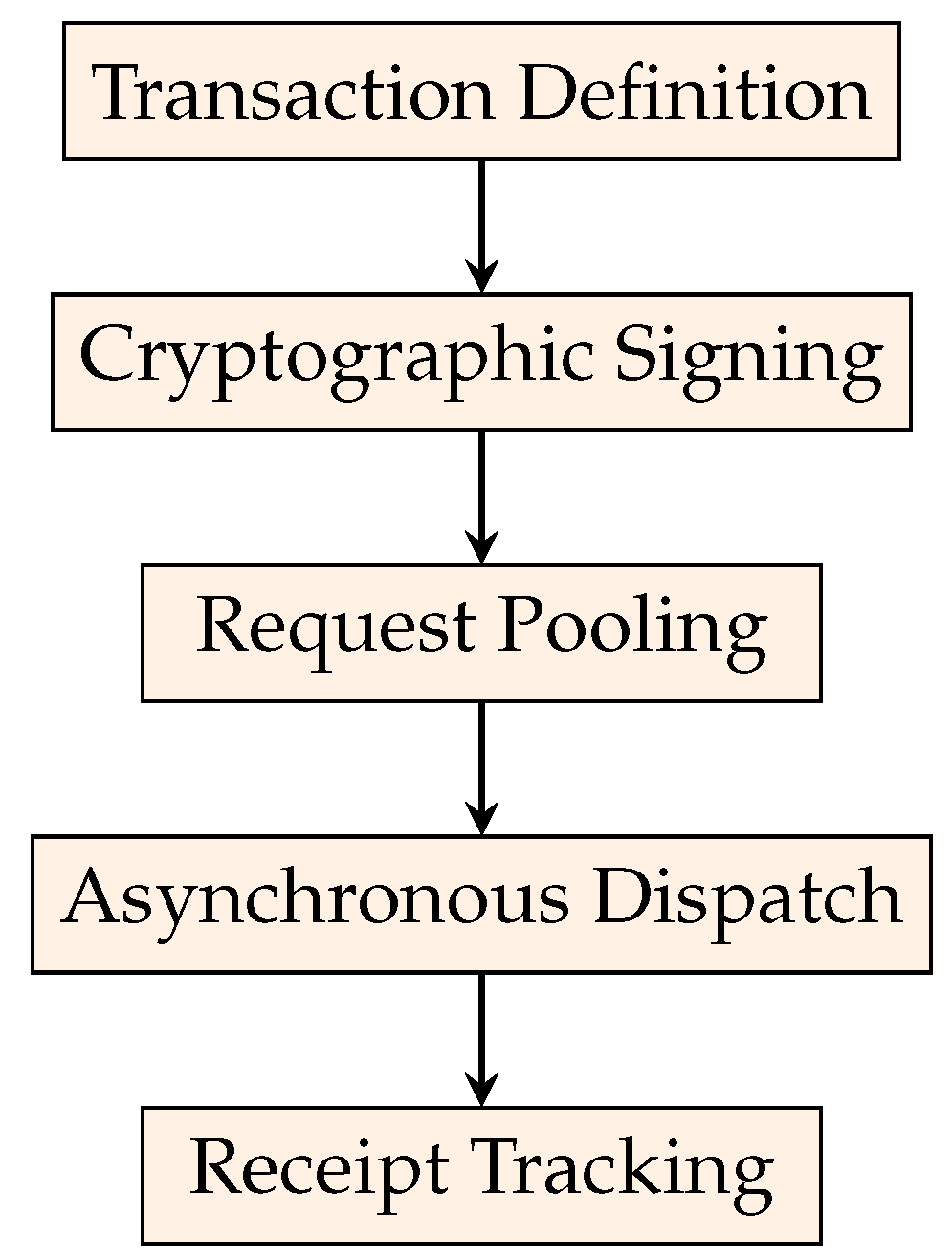 Preprints 207050 g002