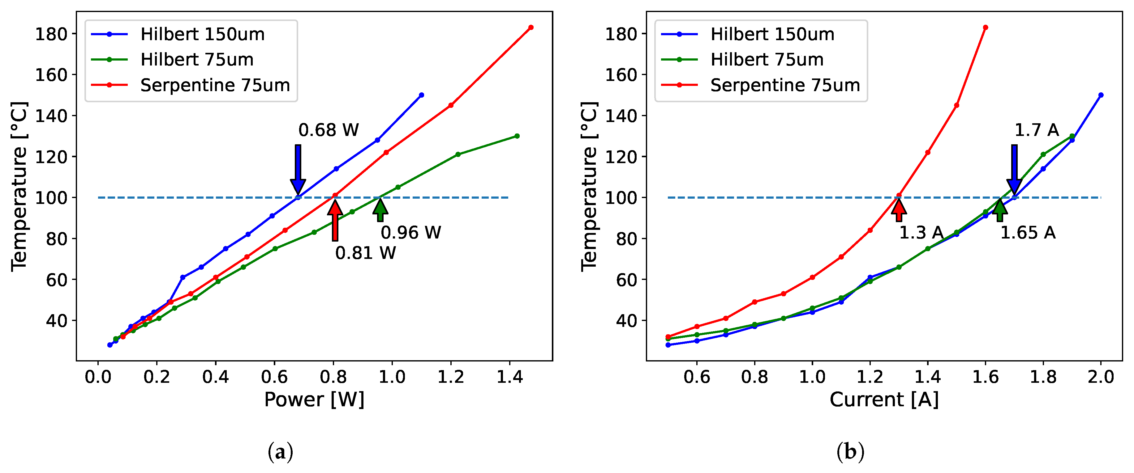 Preprints 154288 g003