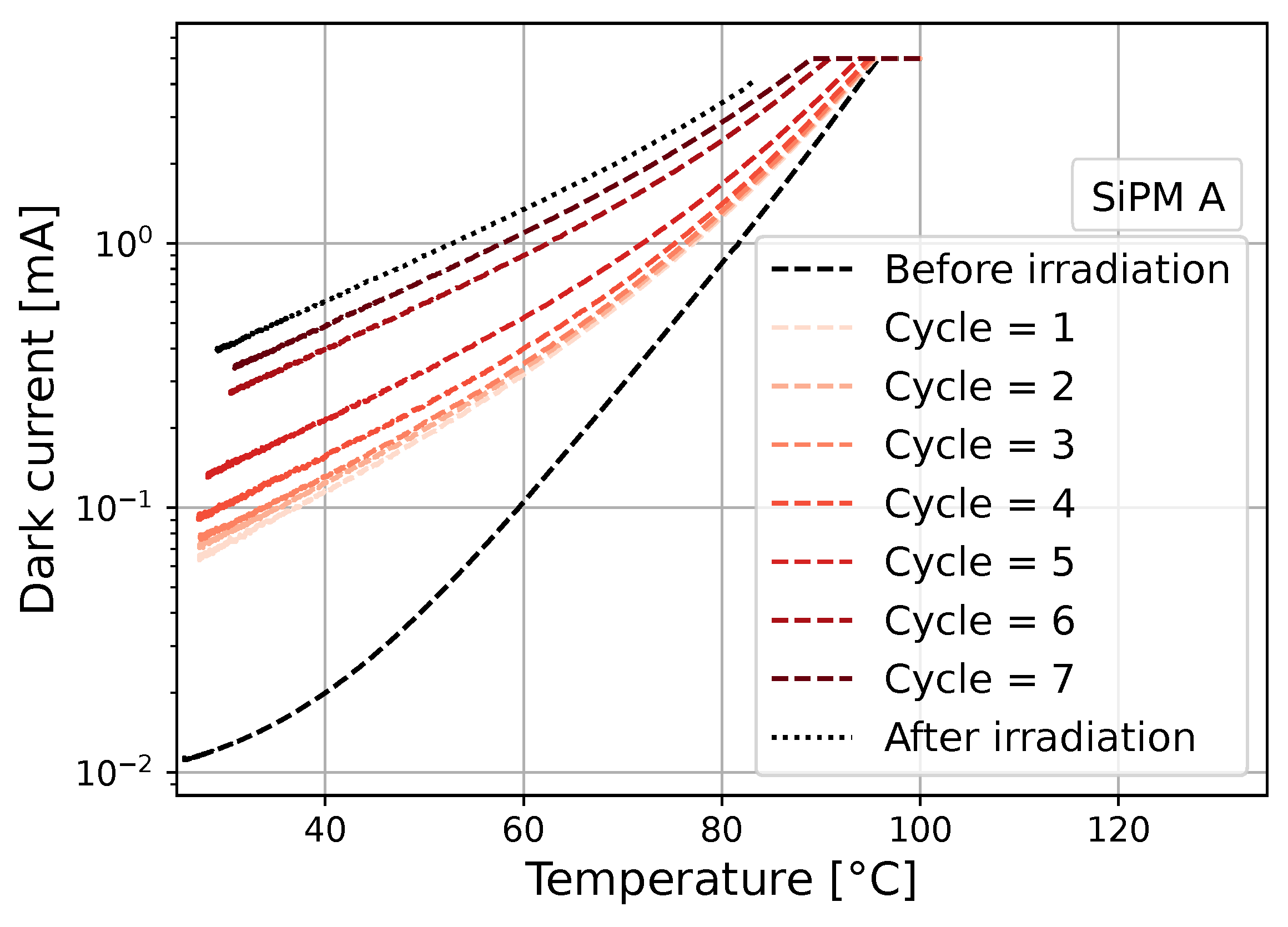 Preprints 154288 g006