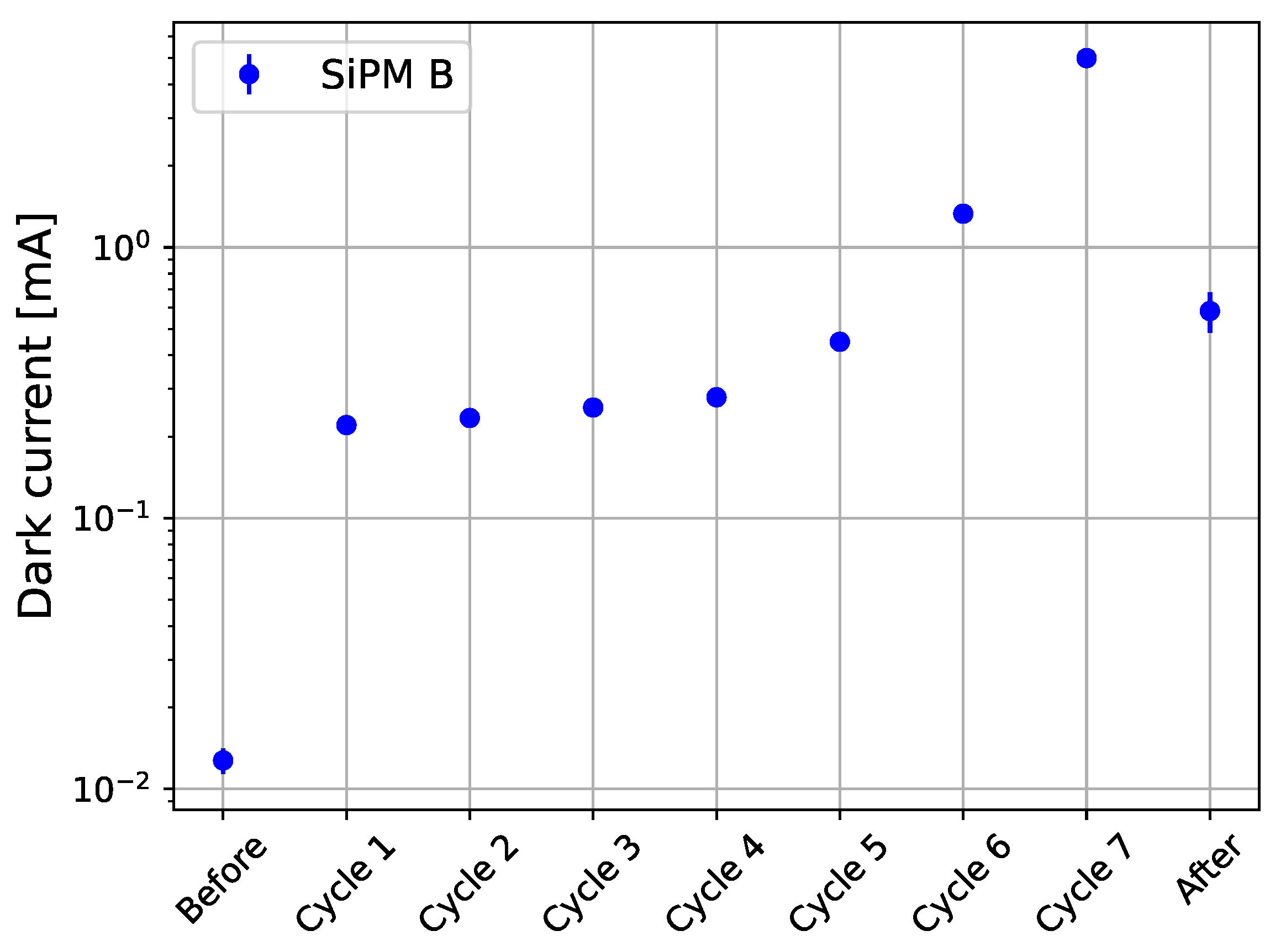 Preprints 154288 g007