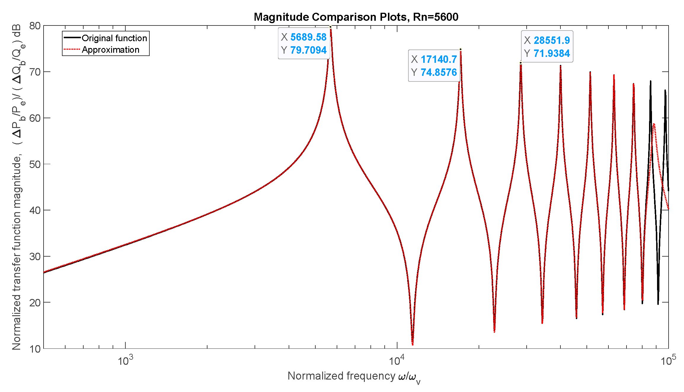 Preprints 172236 g002