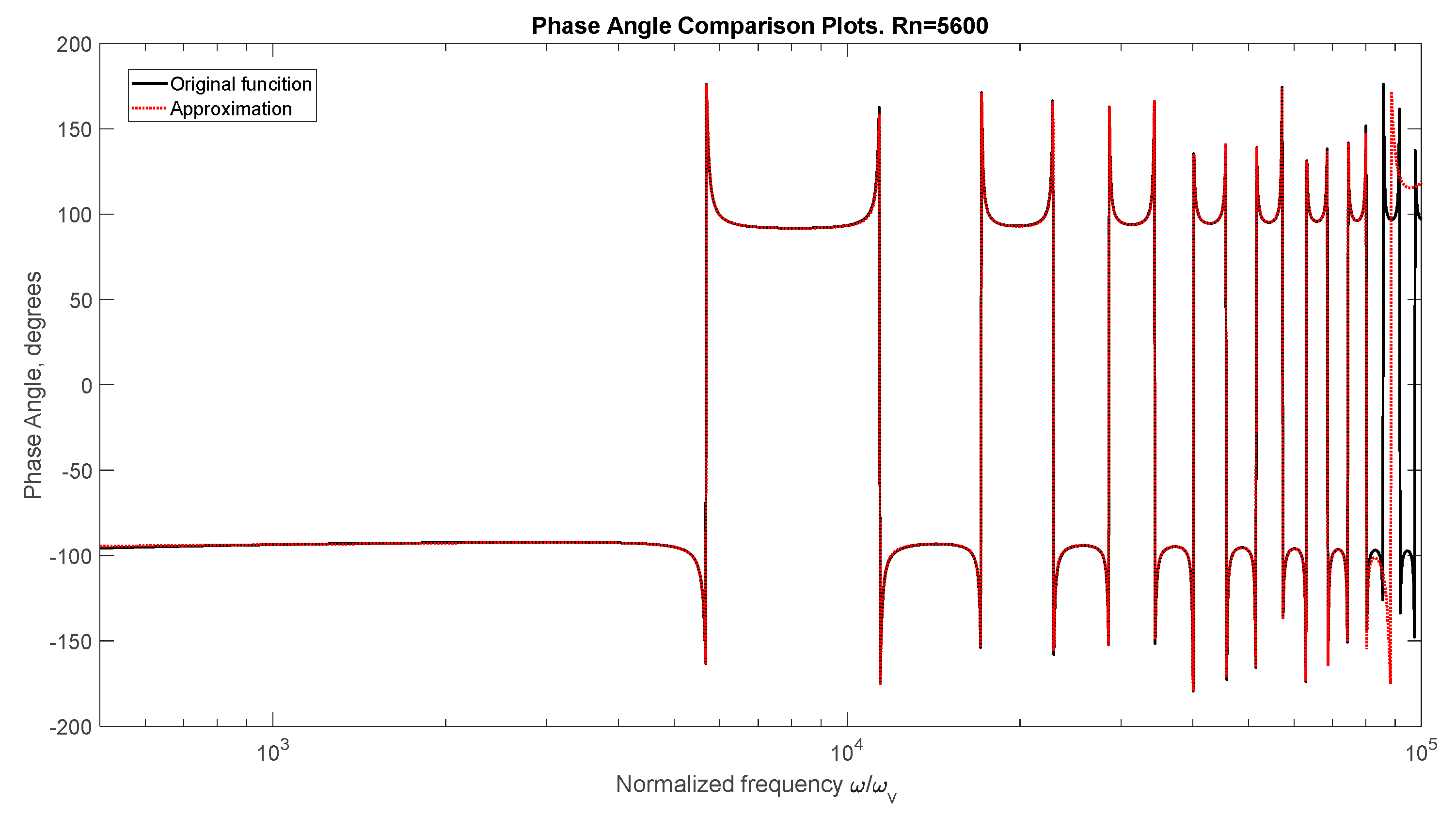 Preprints 172236 g003