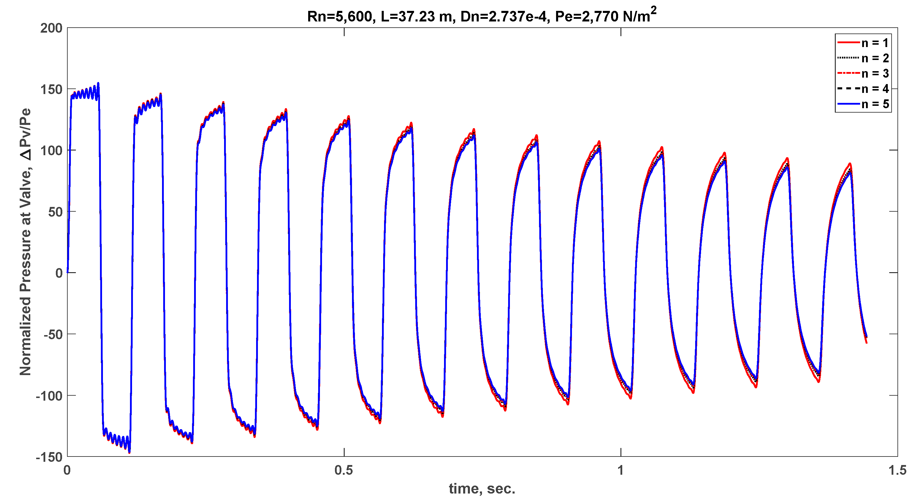 Preprints 172236 g004