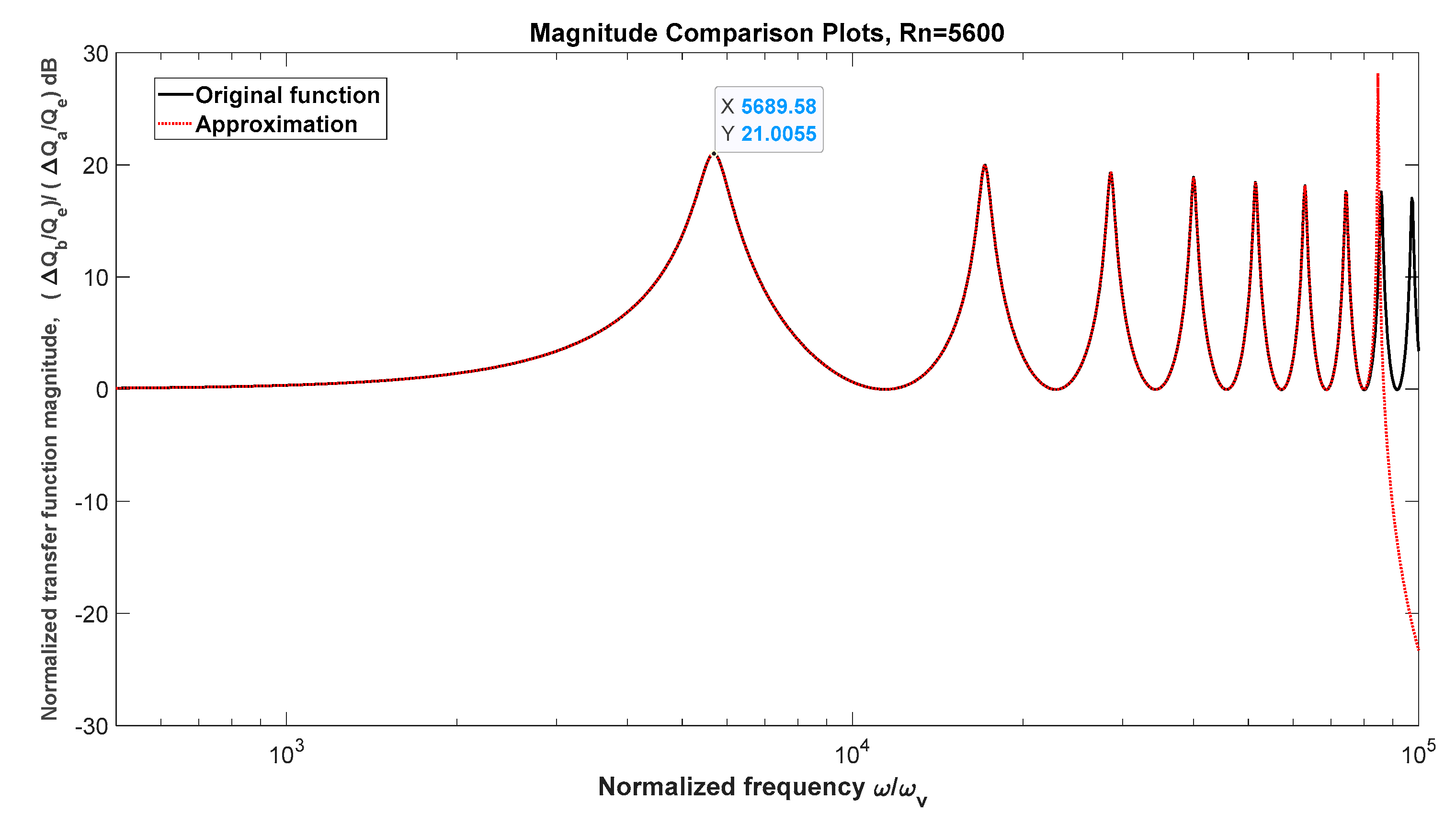 Preprints 172236 g006