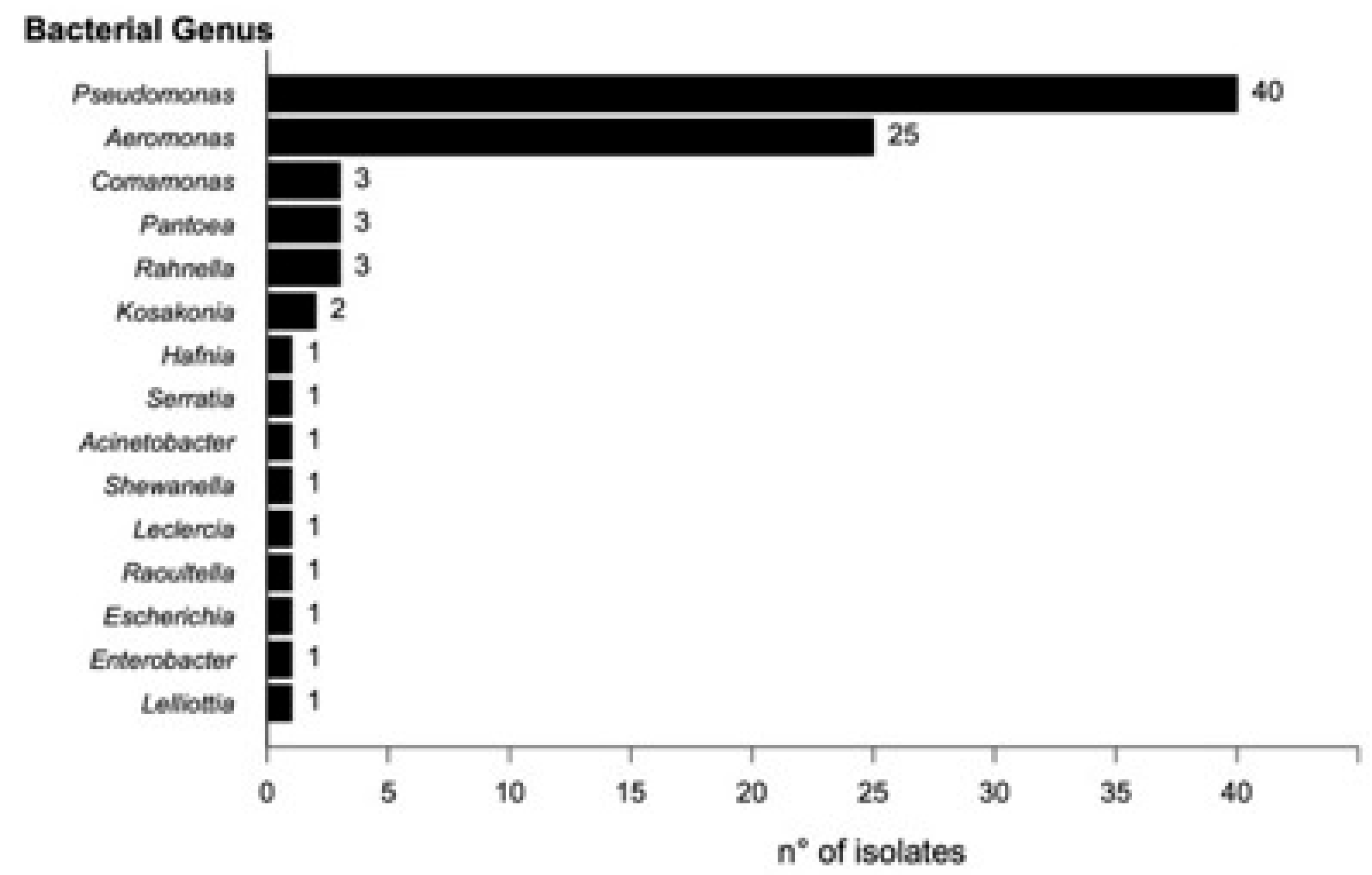 Preprints 159694 g001