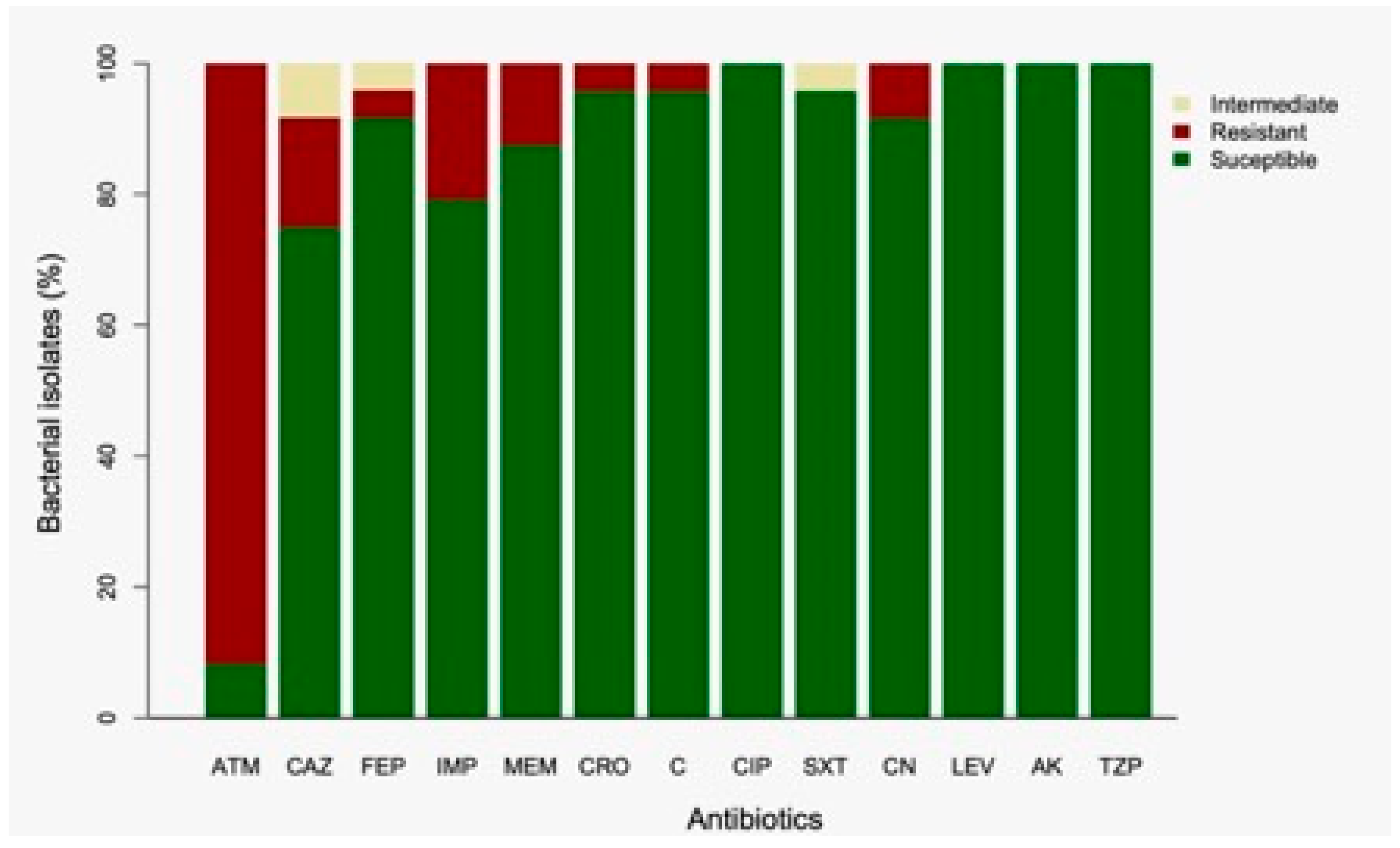 Preprints 159694 g002