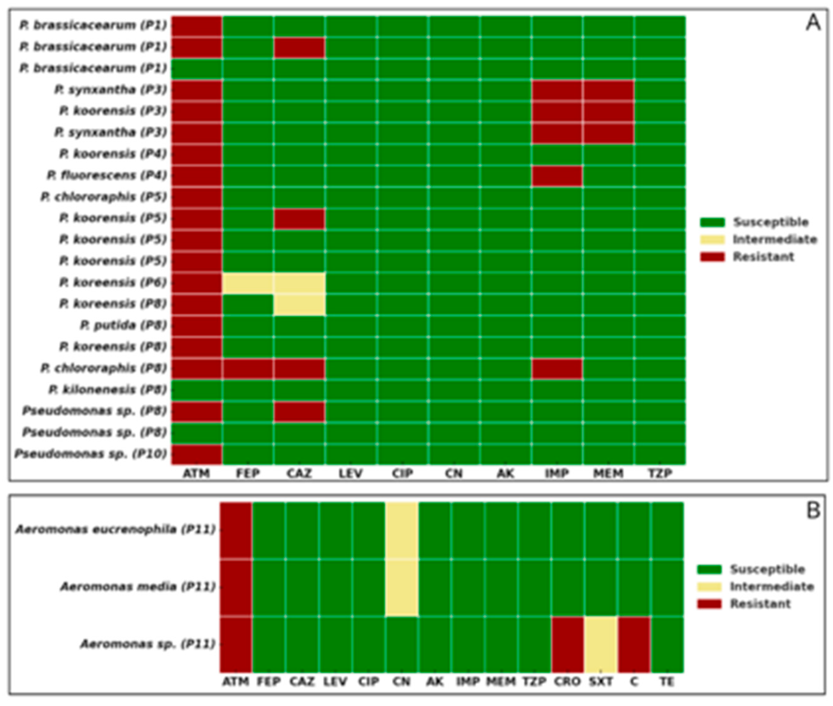 Preprints 159694 g003