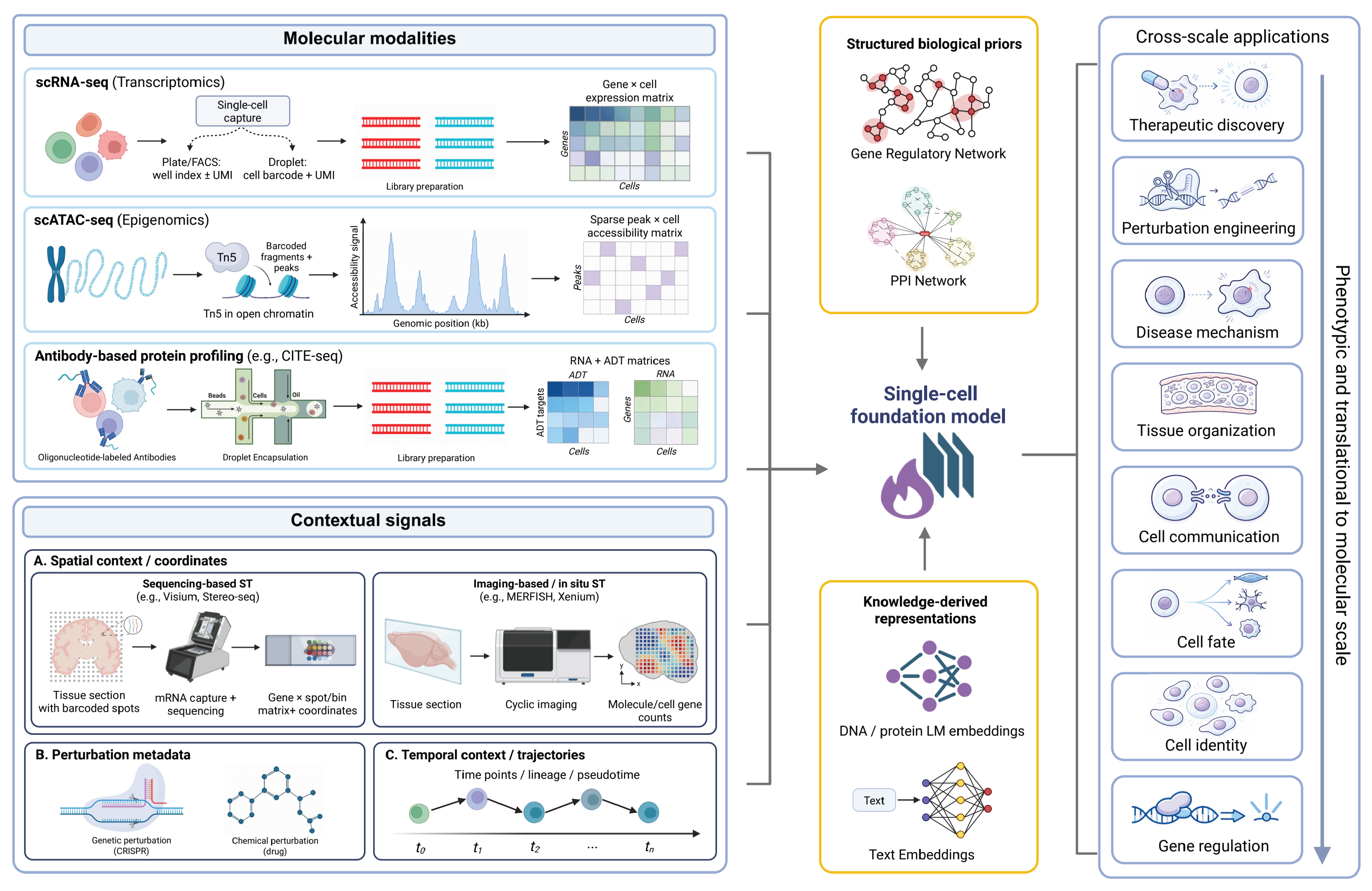 Preprints 228464 g002 Preprints 228464 g002