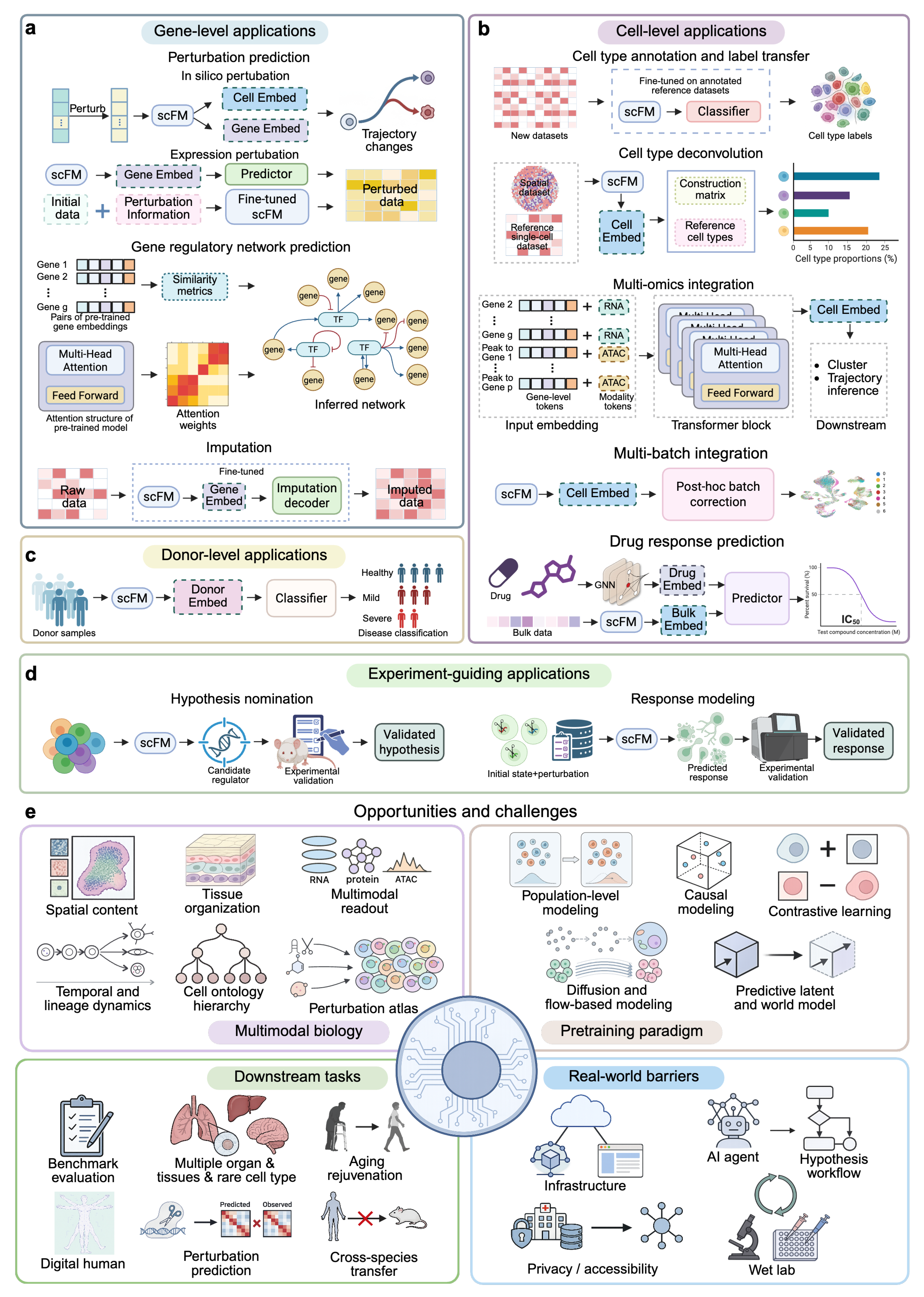 Preprints 228464 g005 Preprints 228464 g005