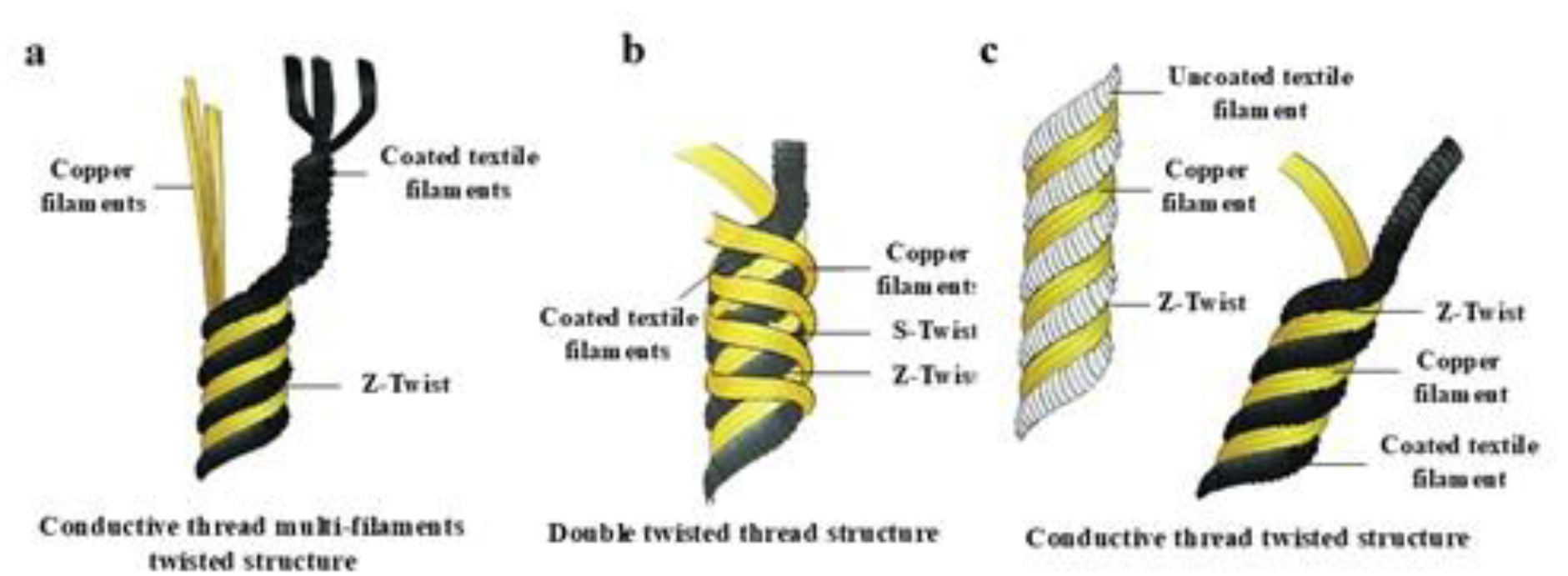Preprints 194137 g002