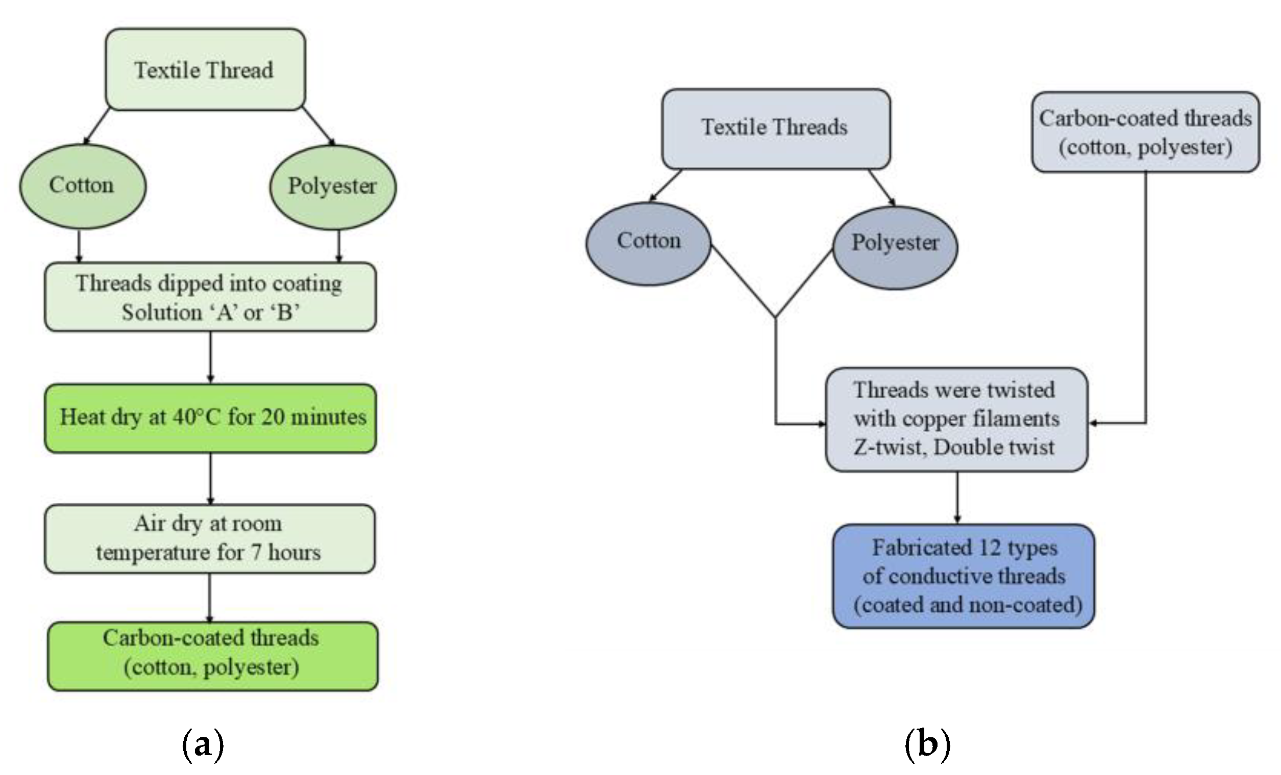 Preprints 194137 g003