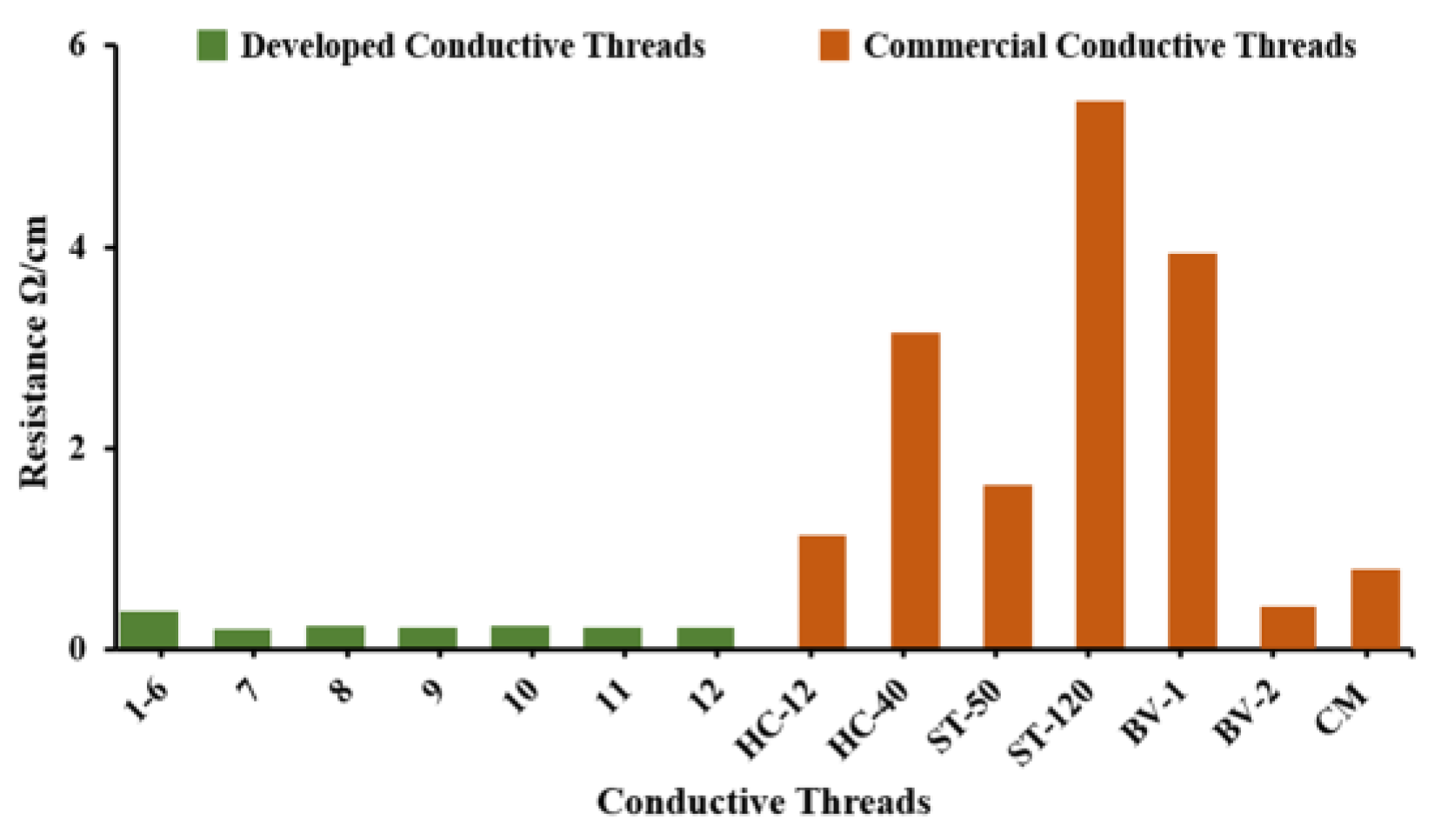 Preprints 194137 g005