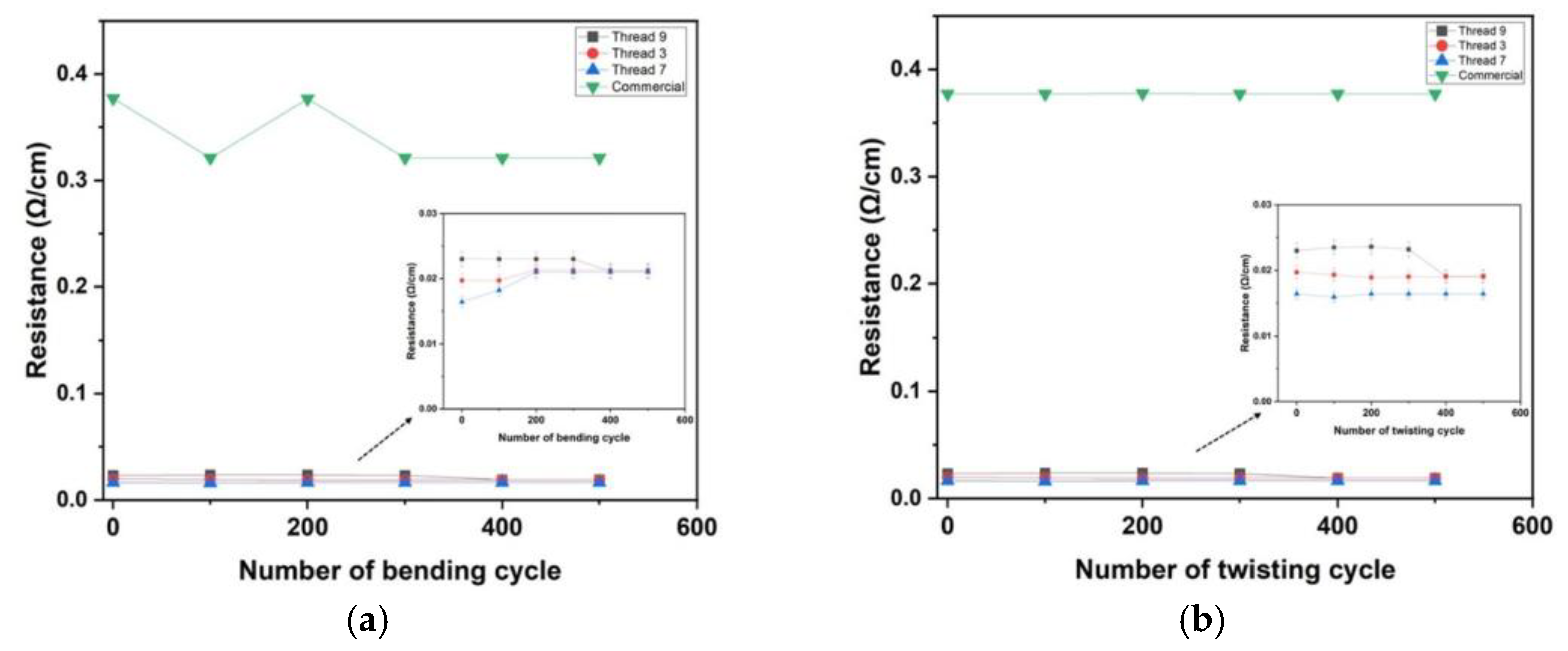 Preprints 194137 g007
