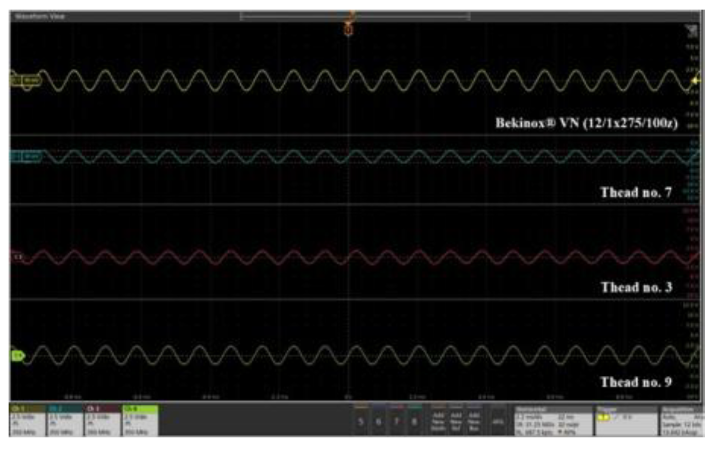 Preprints 194137 g009