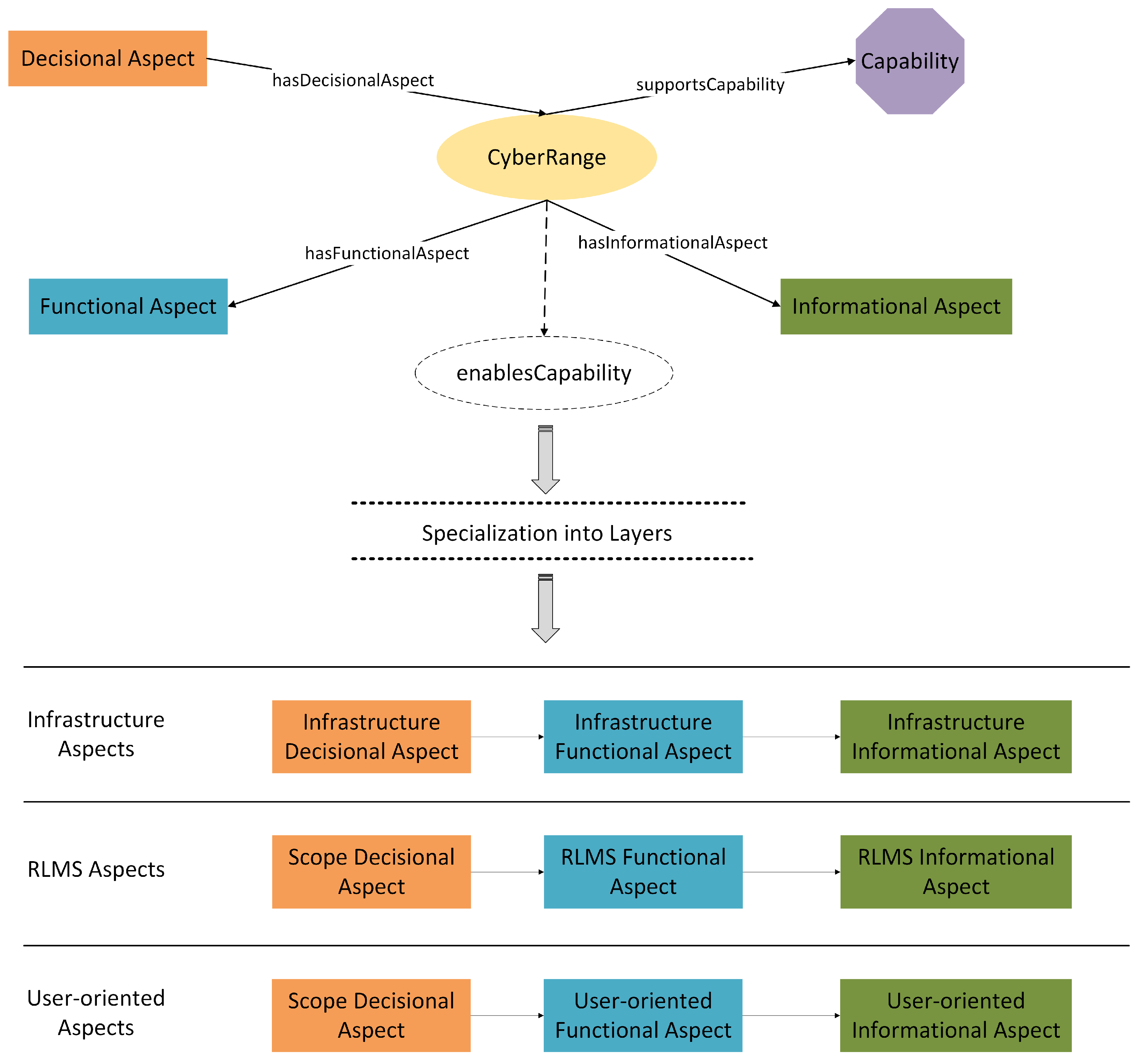 Preprints 200641 g002