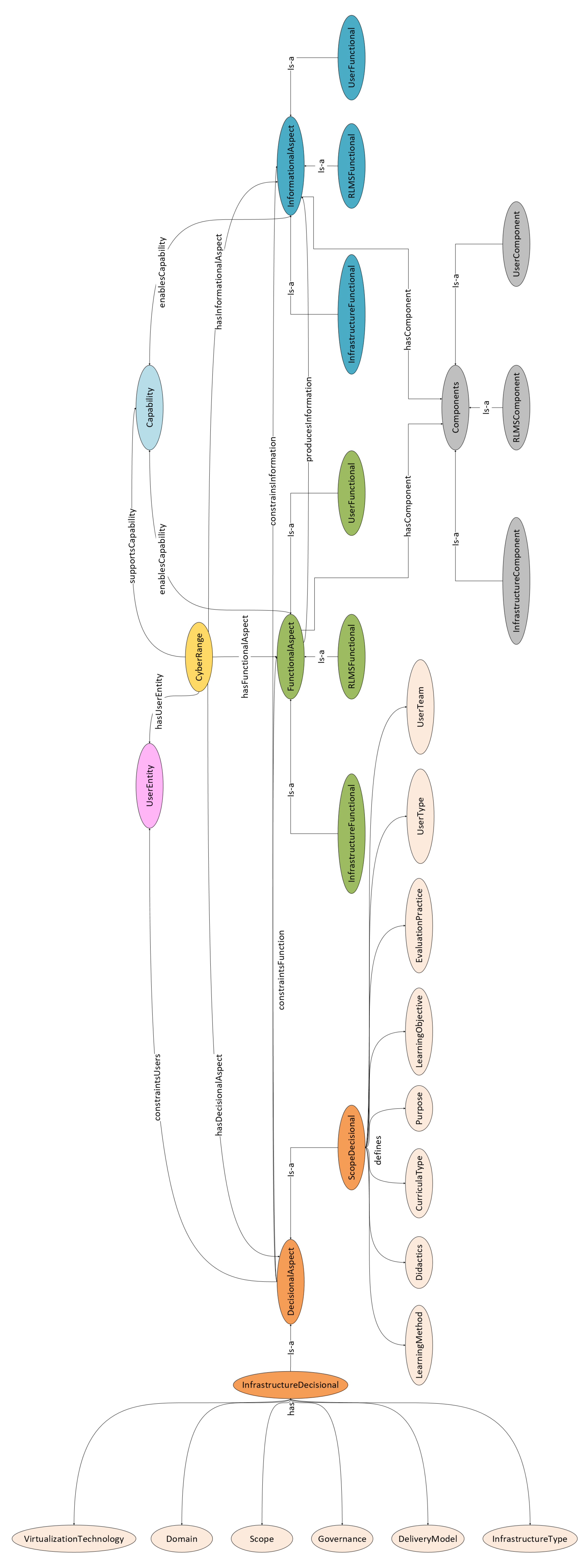 Preprints 200641 g003
