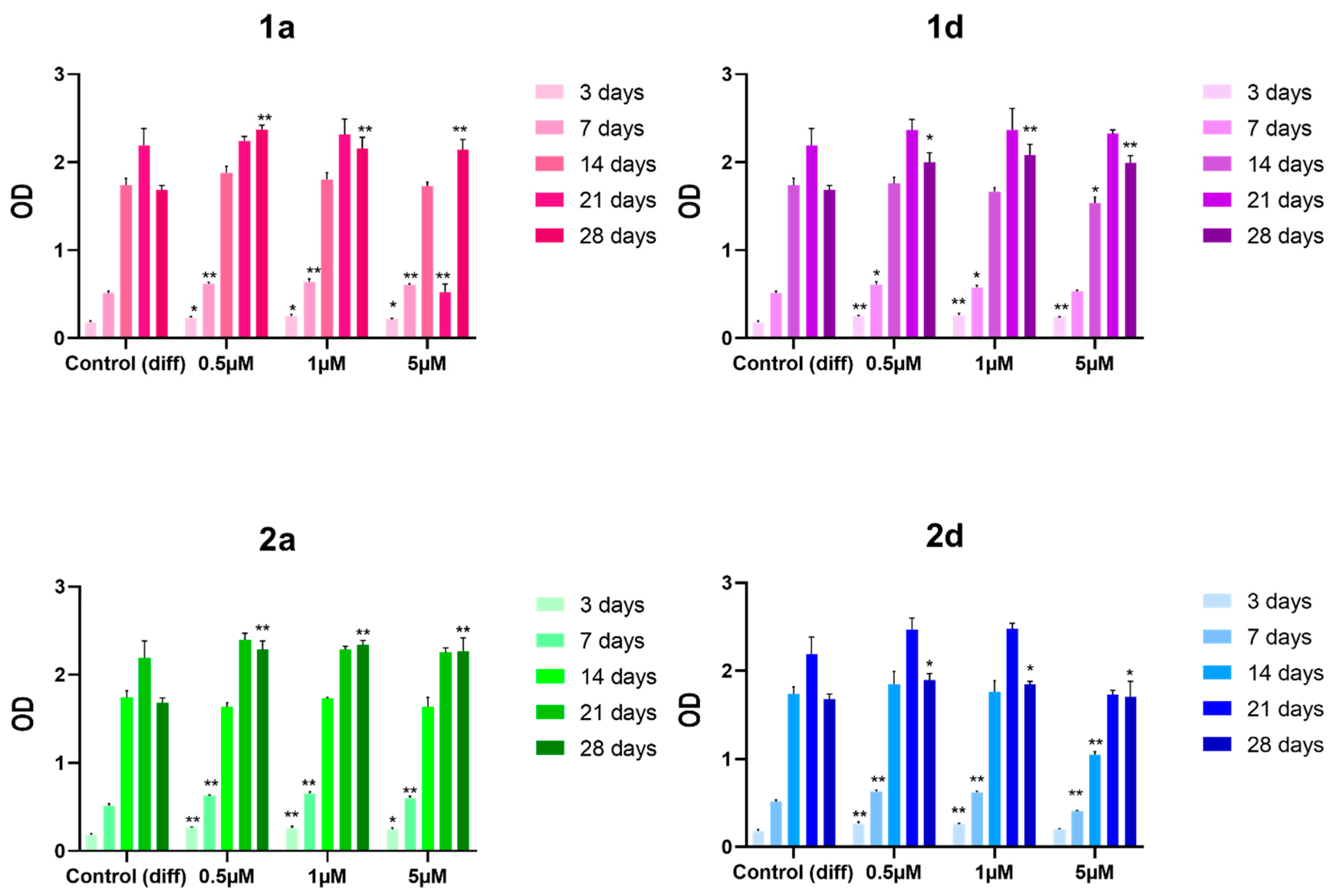 Preprints 183518 g002