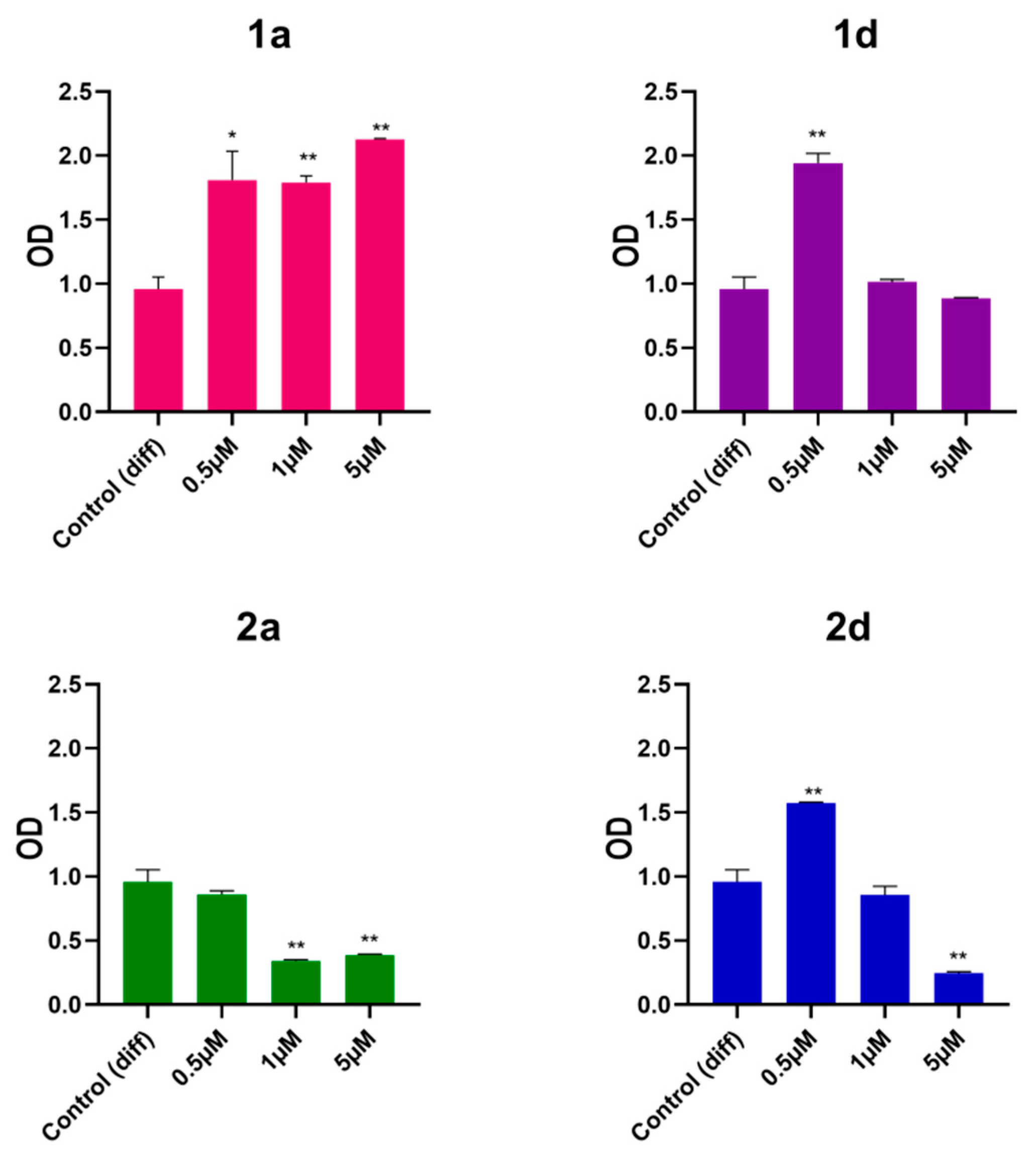 Preprints 183518 g003