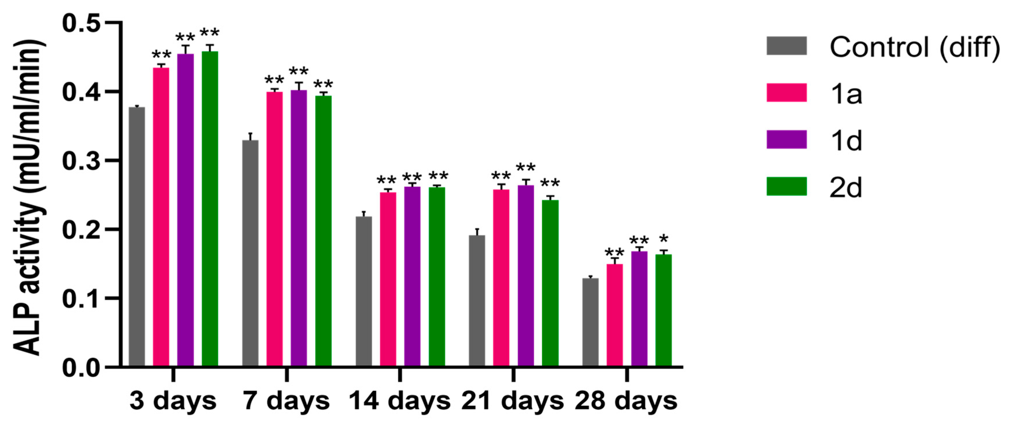 Preprints 183518 g004