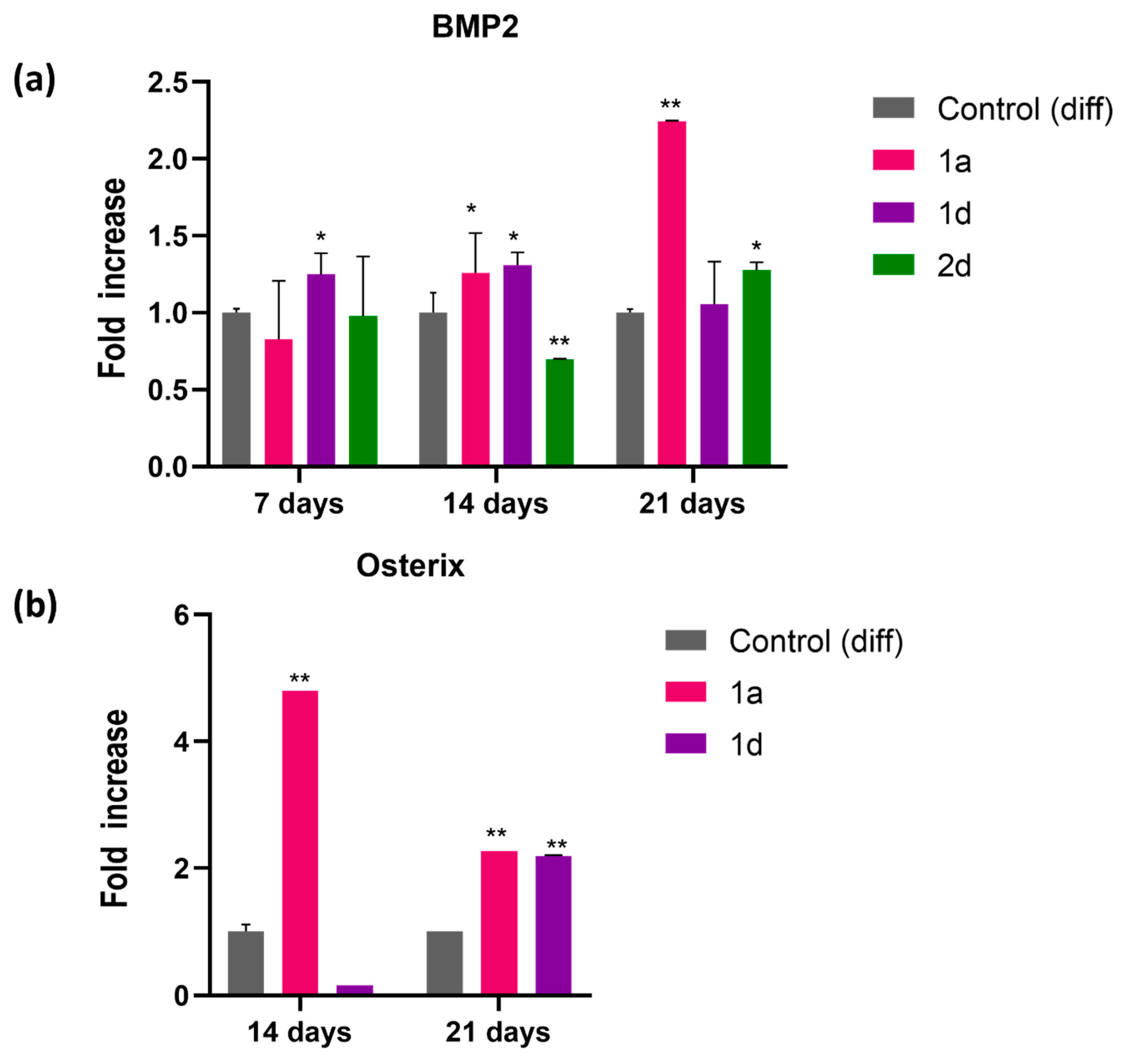 Preprints 183518 g005