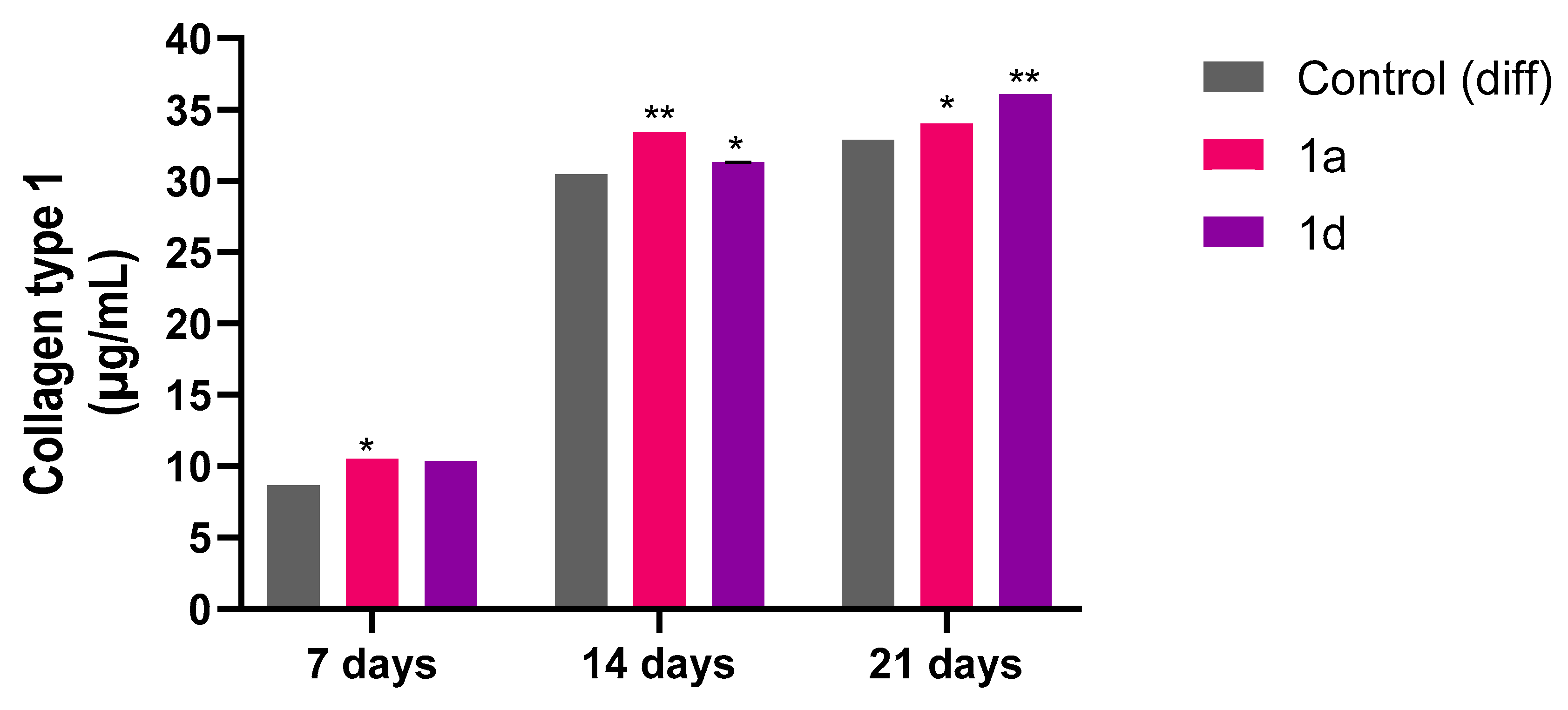 Preprints 183518 g006