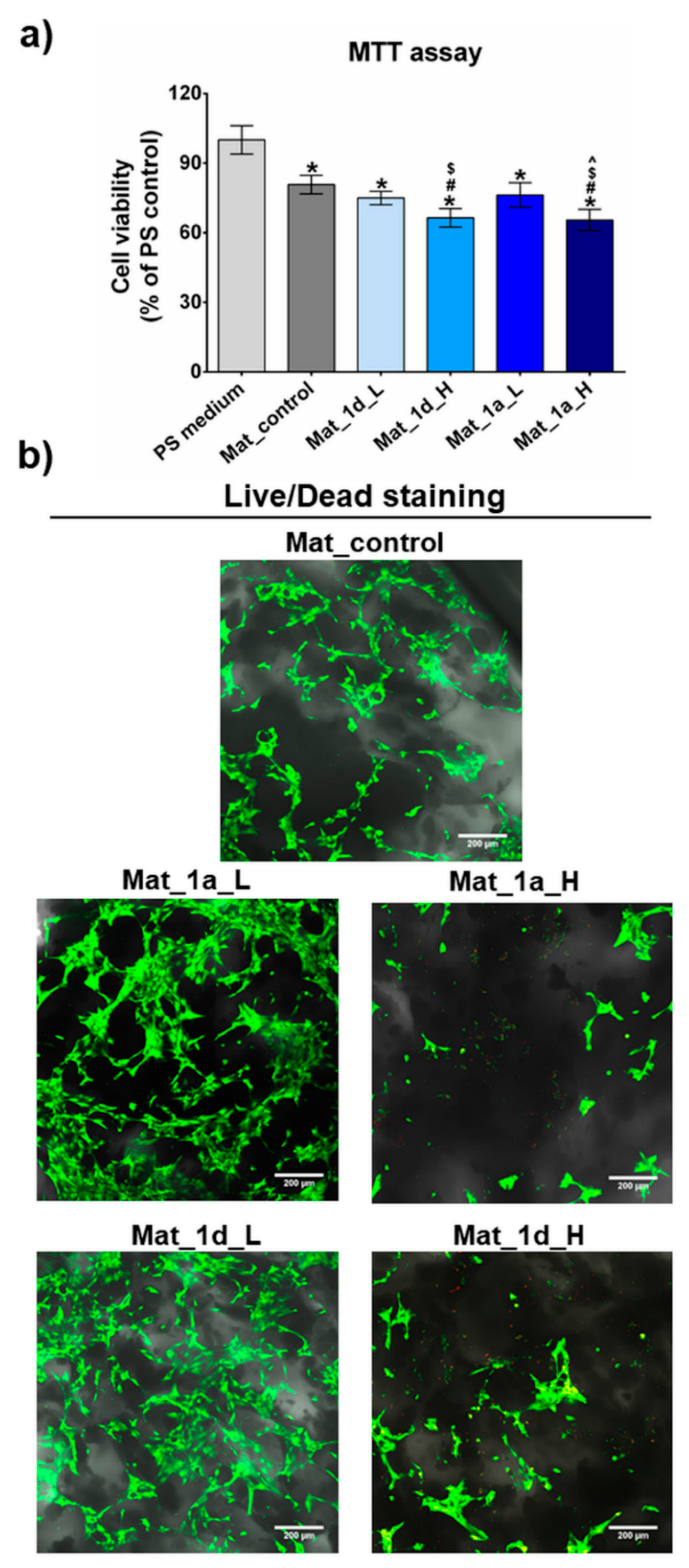 Preprints 183518 g008
