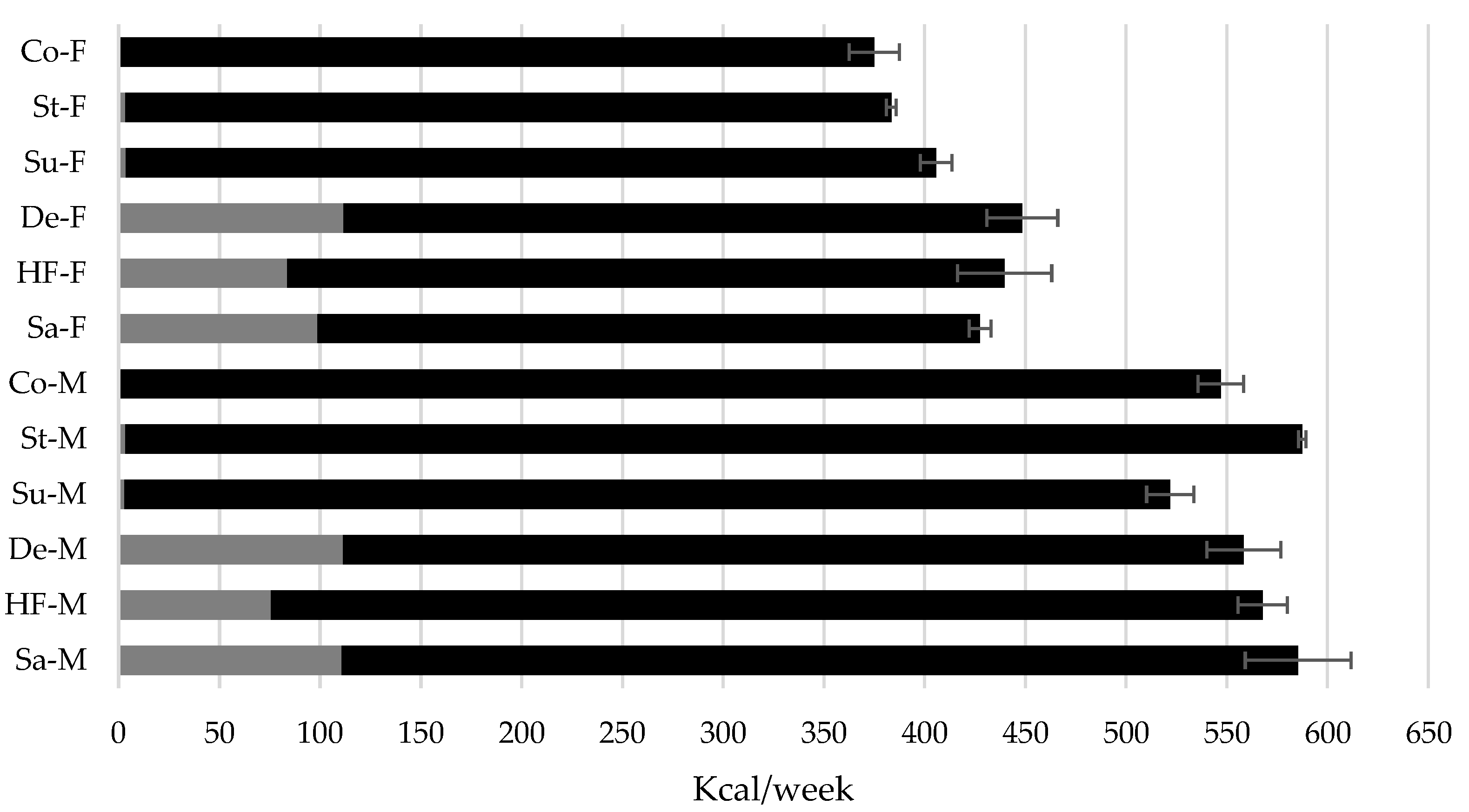 Preprints 152436 g001