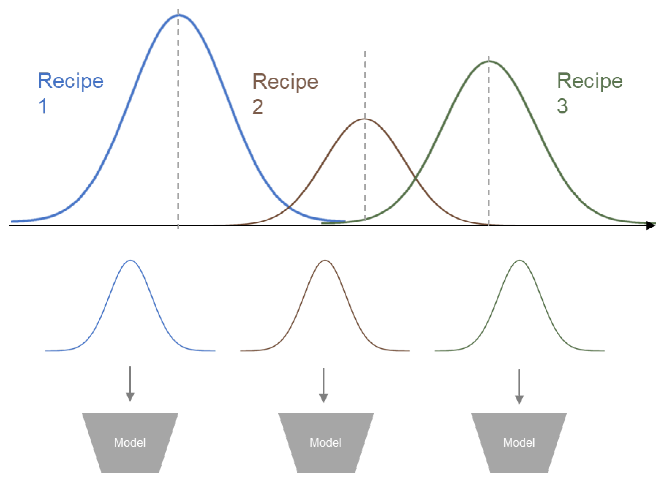 Preprints 145786 g001