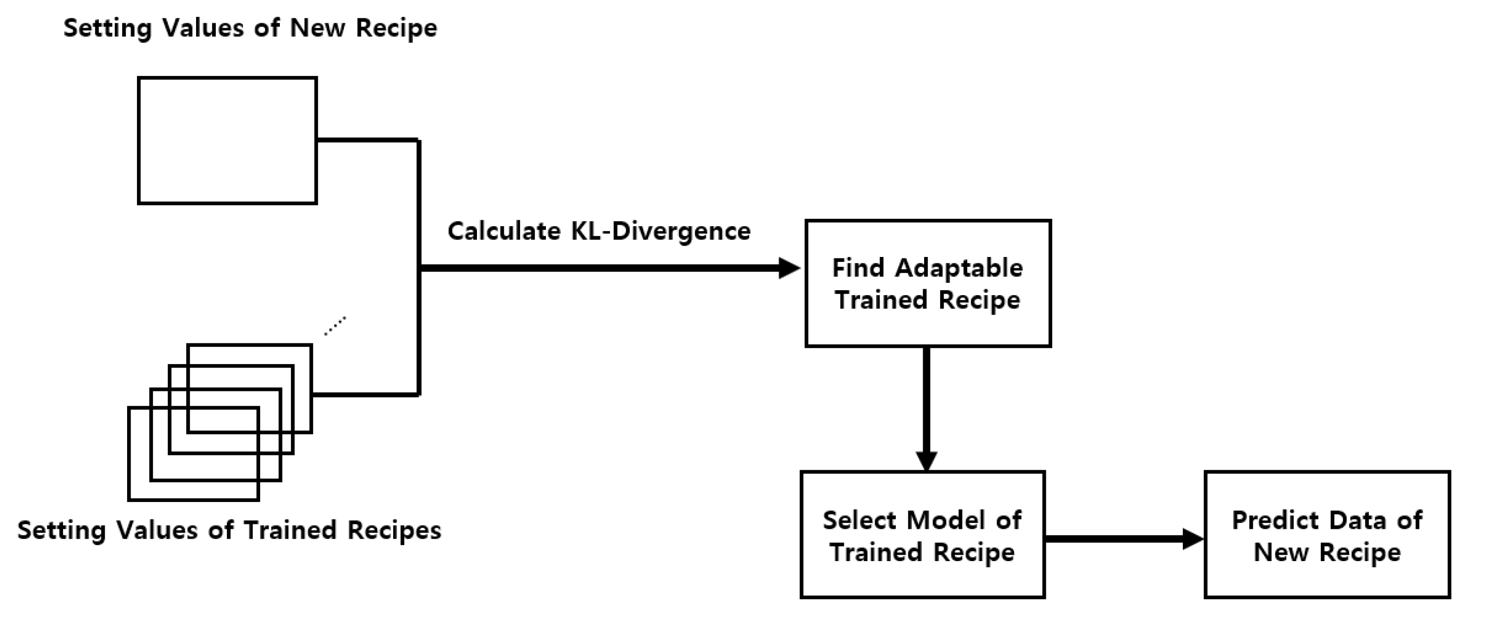 Preprints 145786 g007