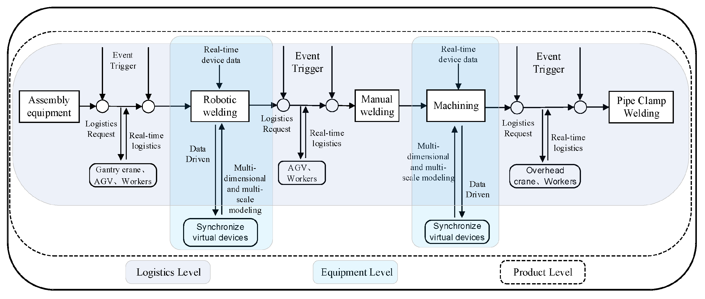 Preprints 197982 g002