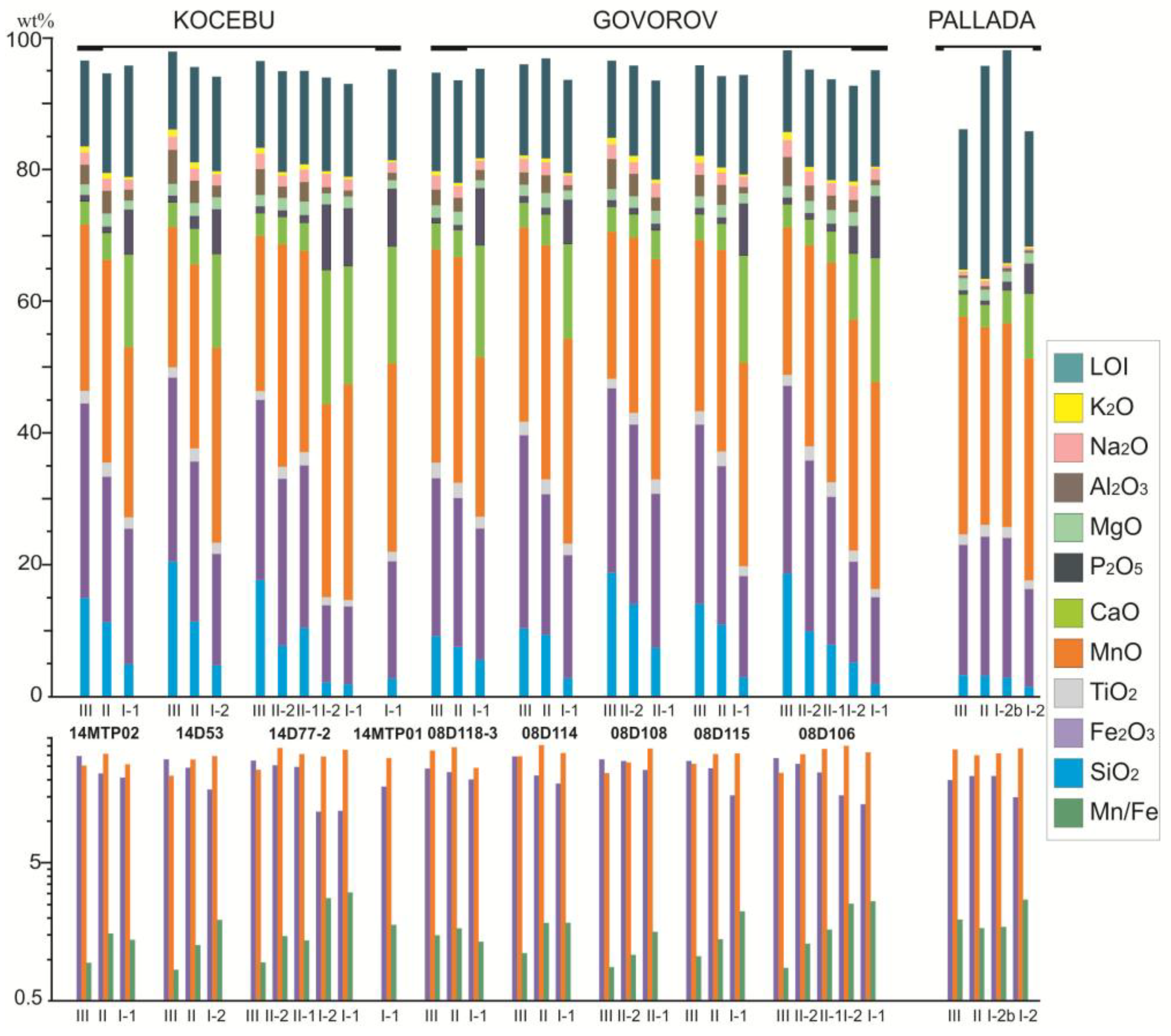 Preprints 181423 g005