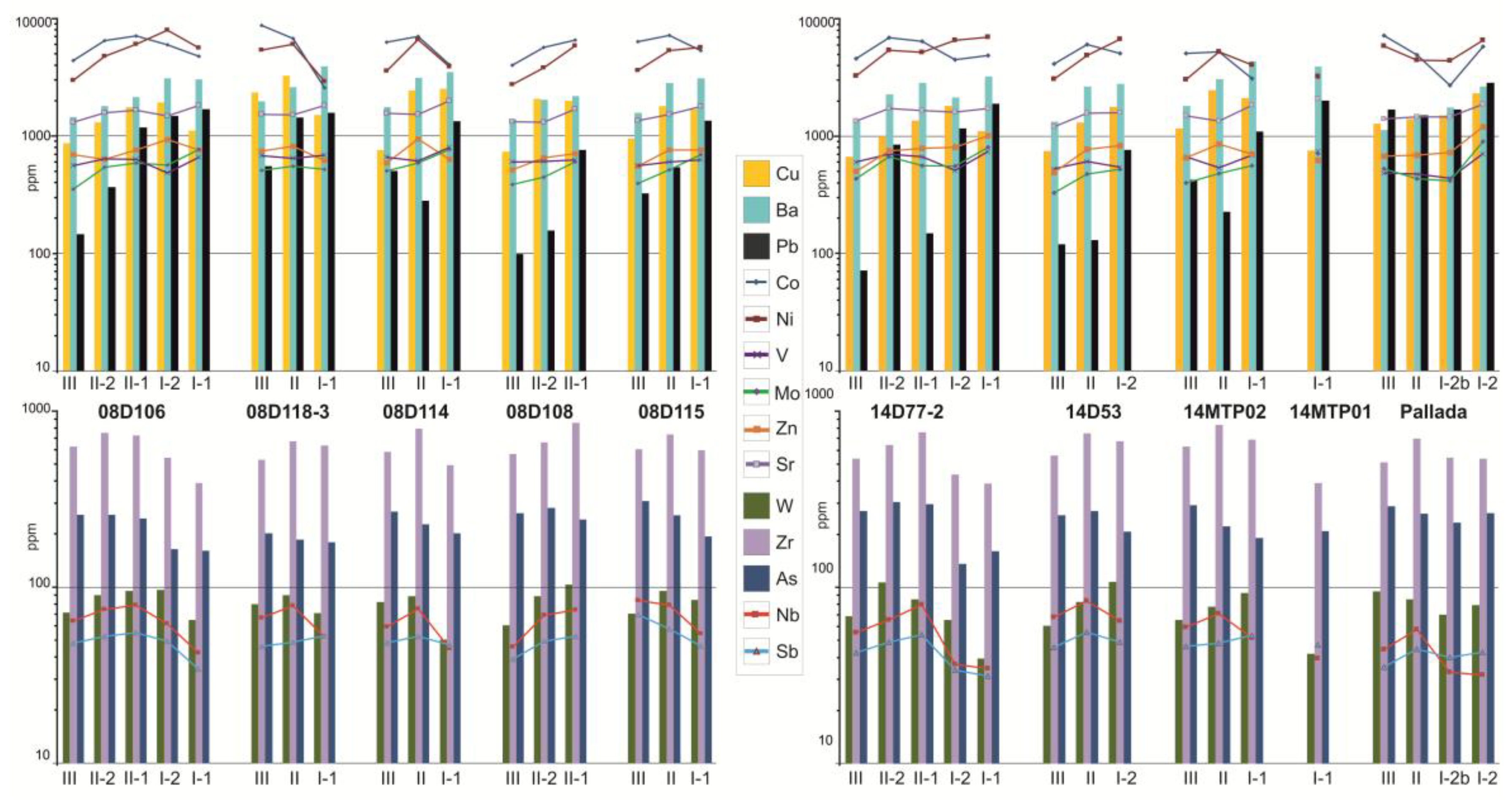 Preprints 181423 g007