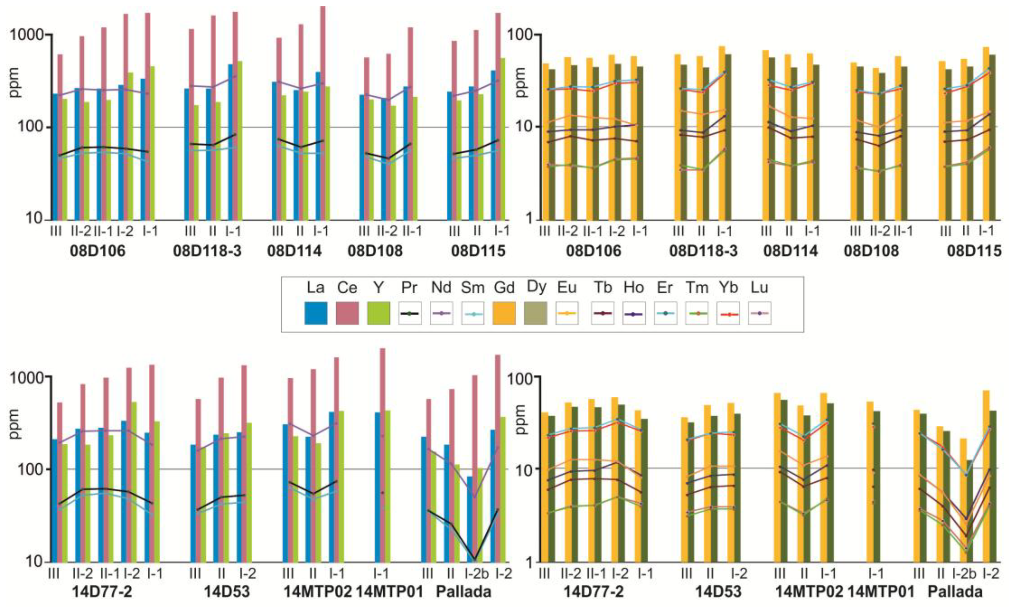 Preprints 181423 g008