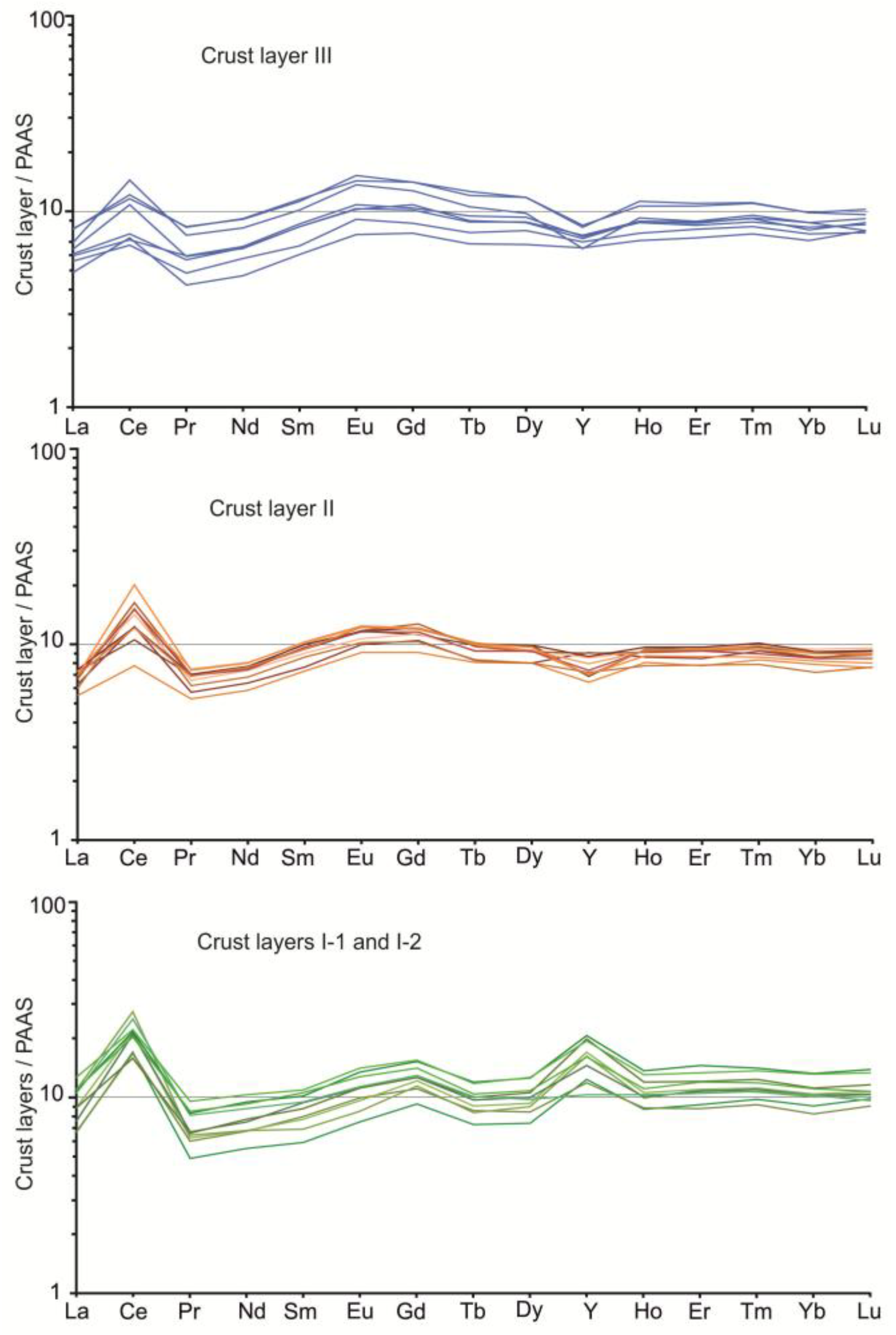 Preprints 181423 g009