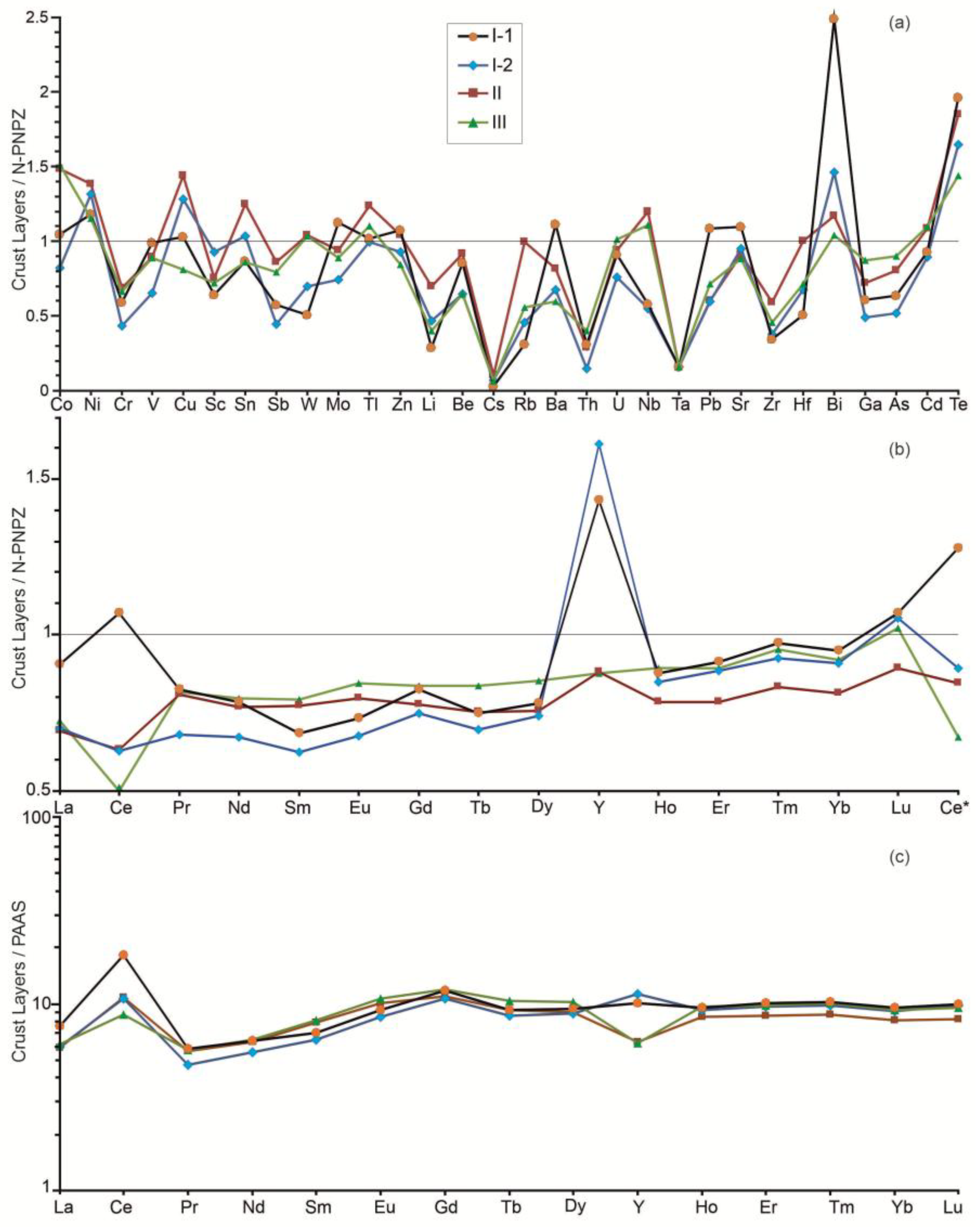 Preprints 181423 g010