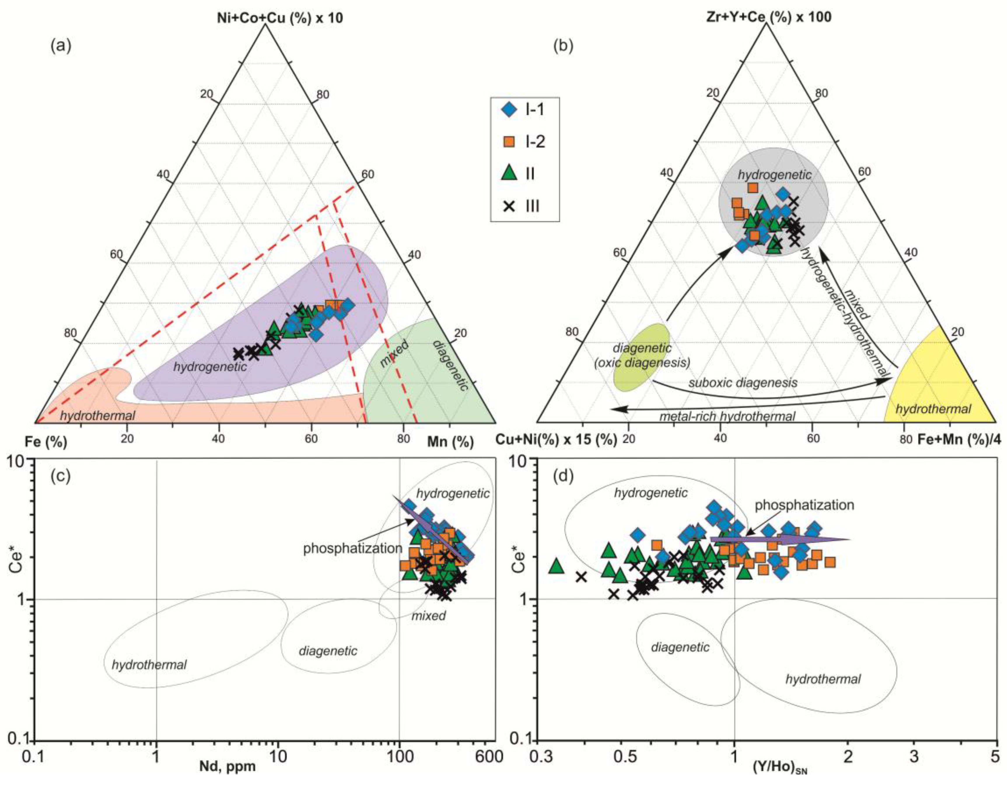 Preprints 181423 g011