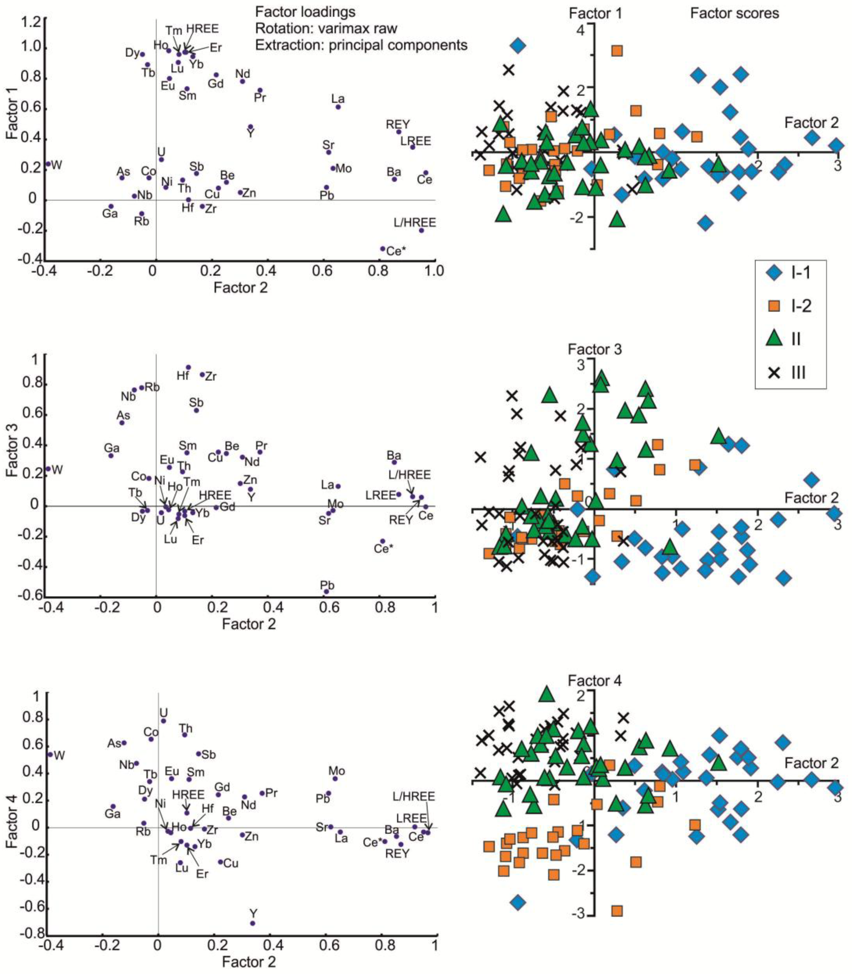 Preprints 181423 g012