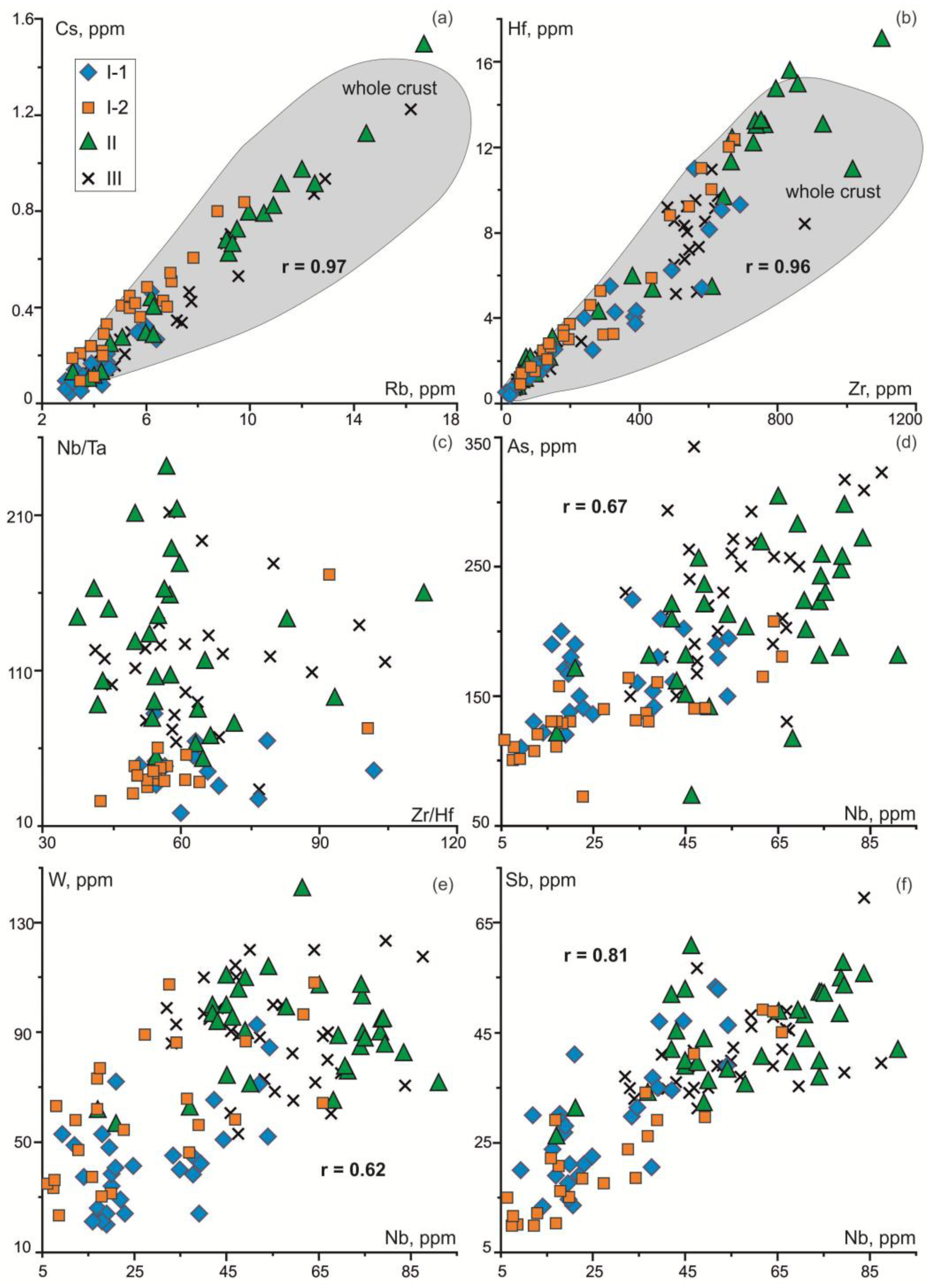 Preprints 181423 g013