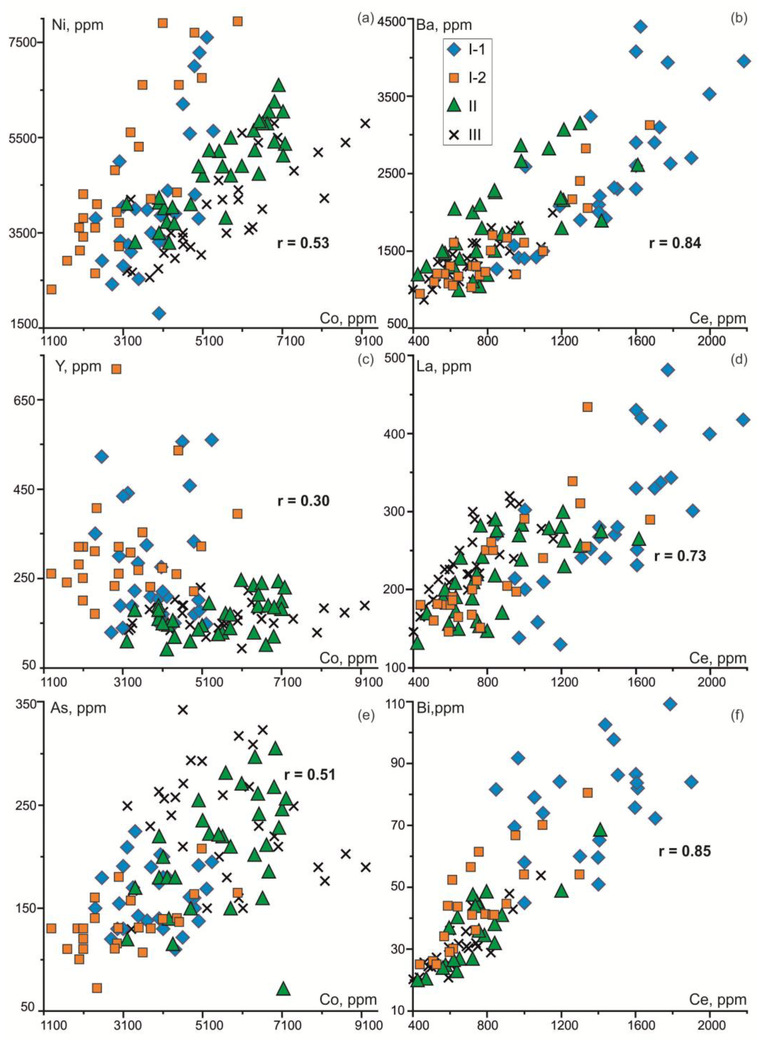 Preprints 181423 g014