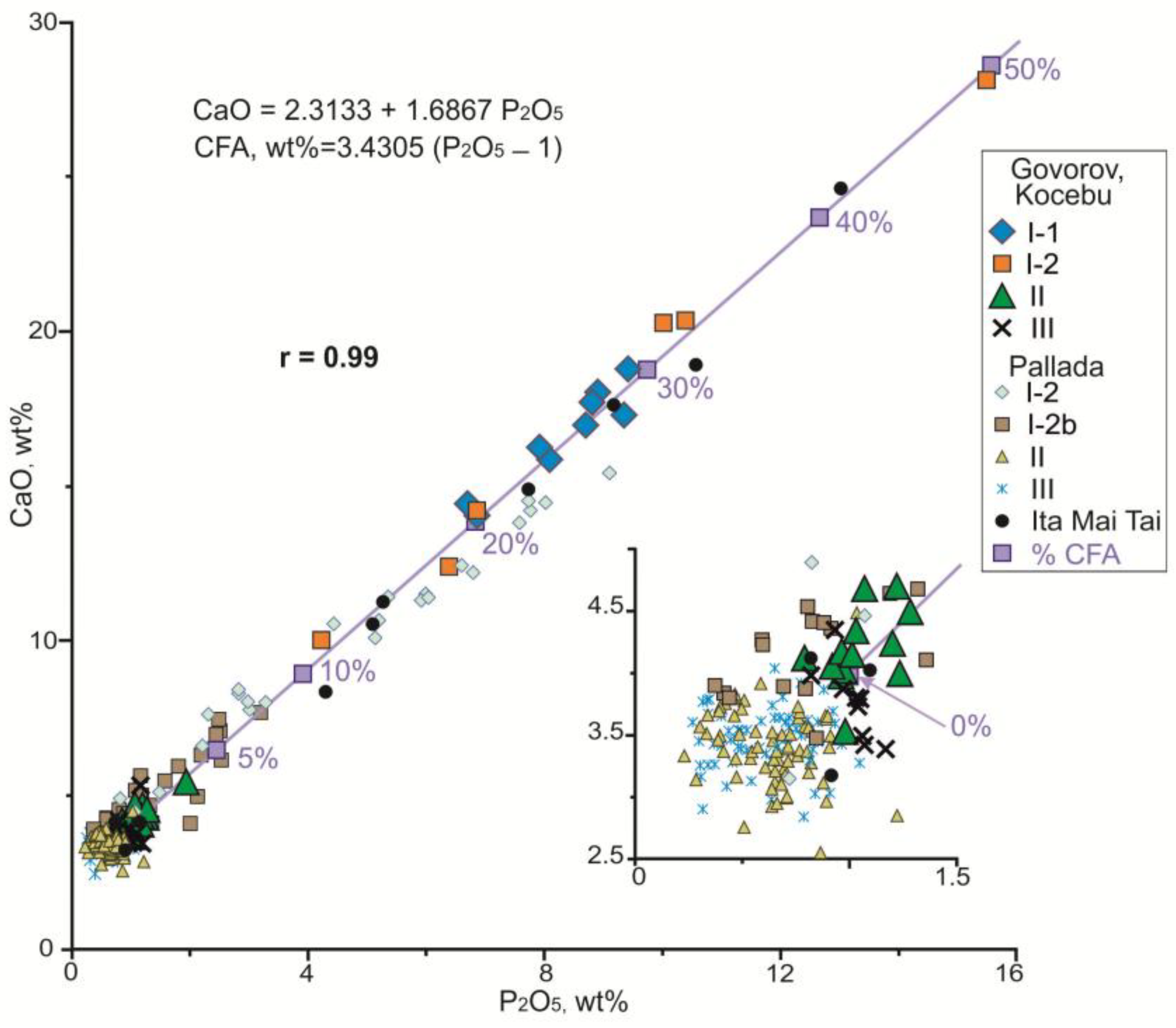 Preprints 181423 g015