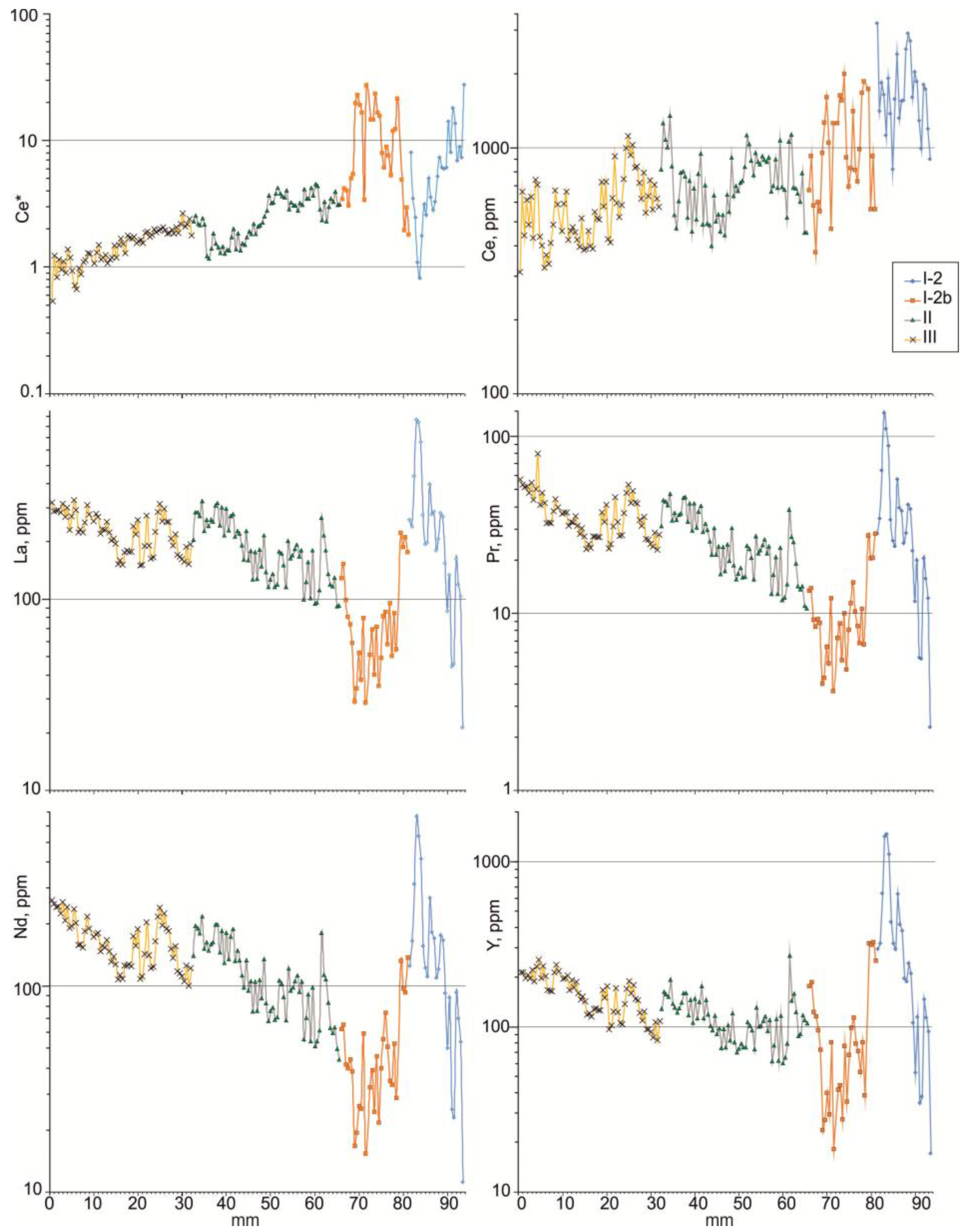 Preprints 181423 g016