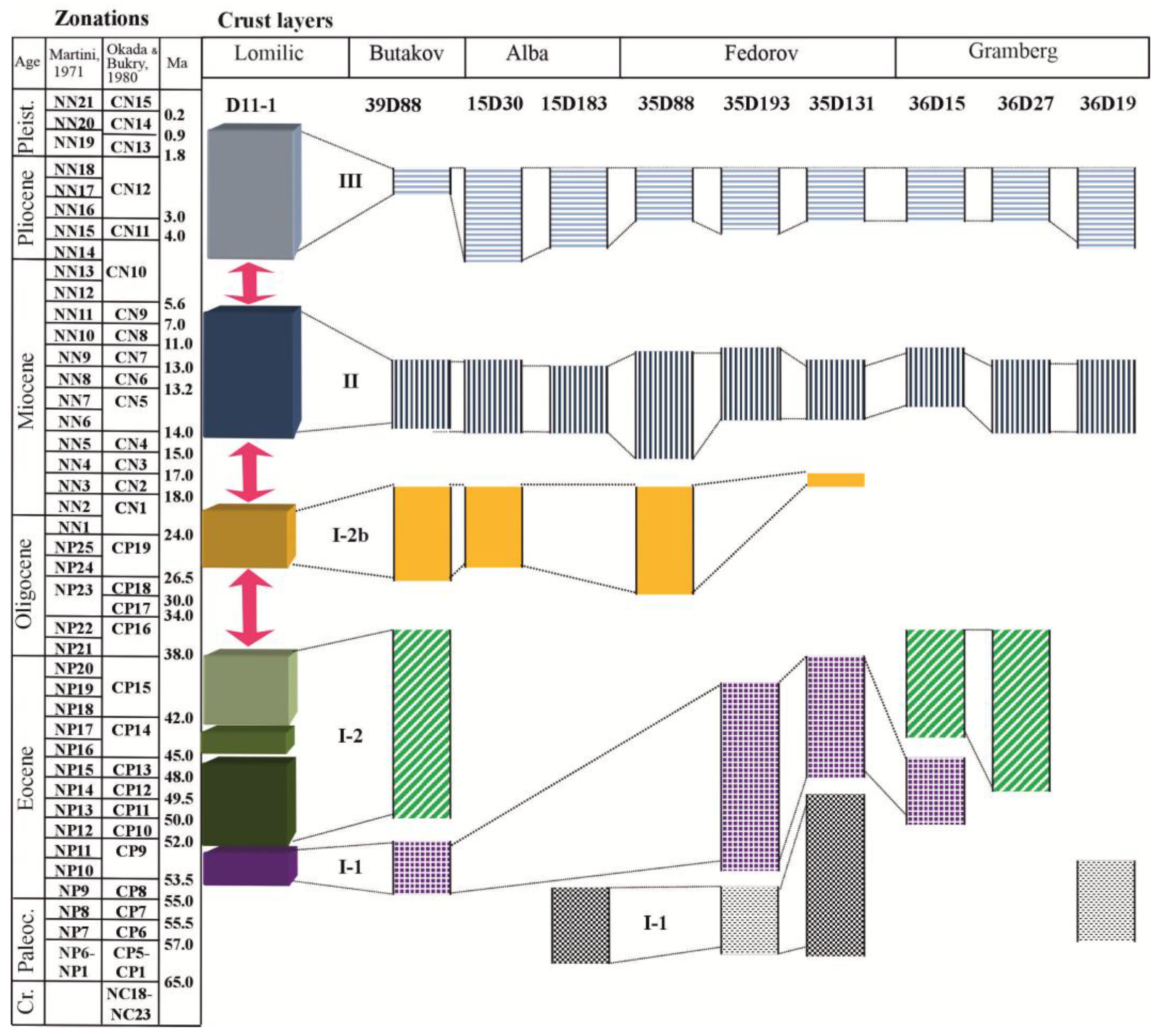 Preprints 181423 g017