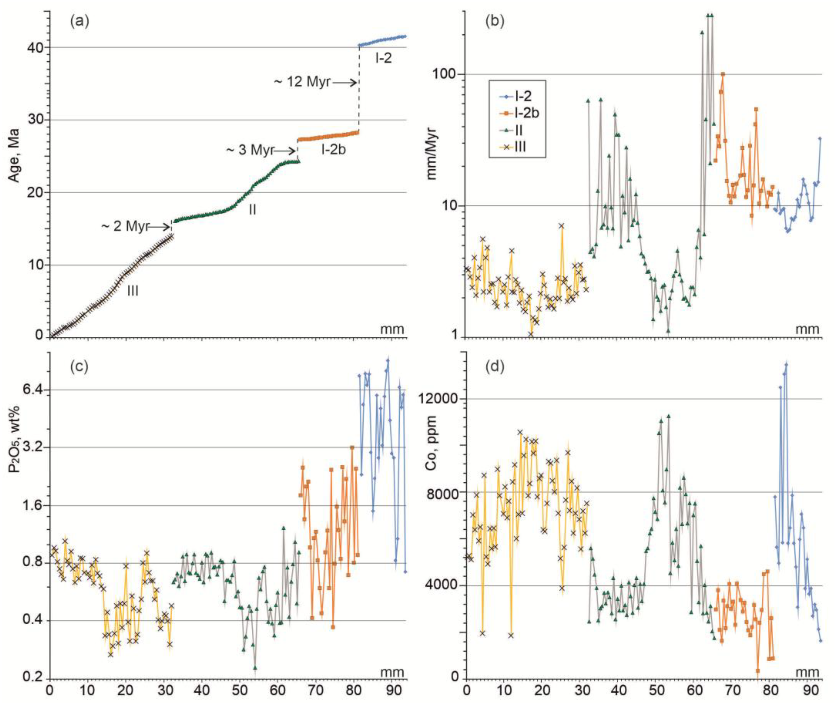 Preprints 181423 g018