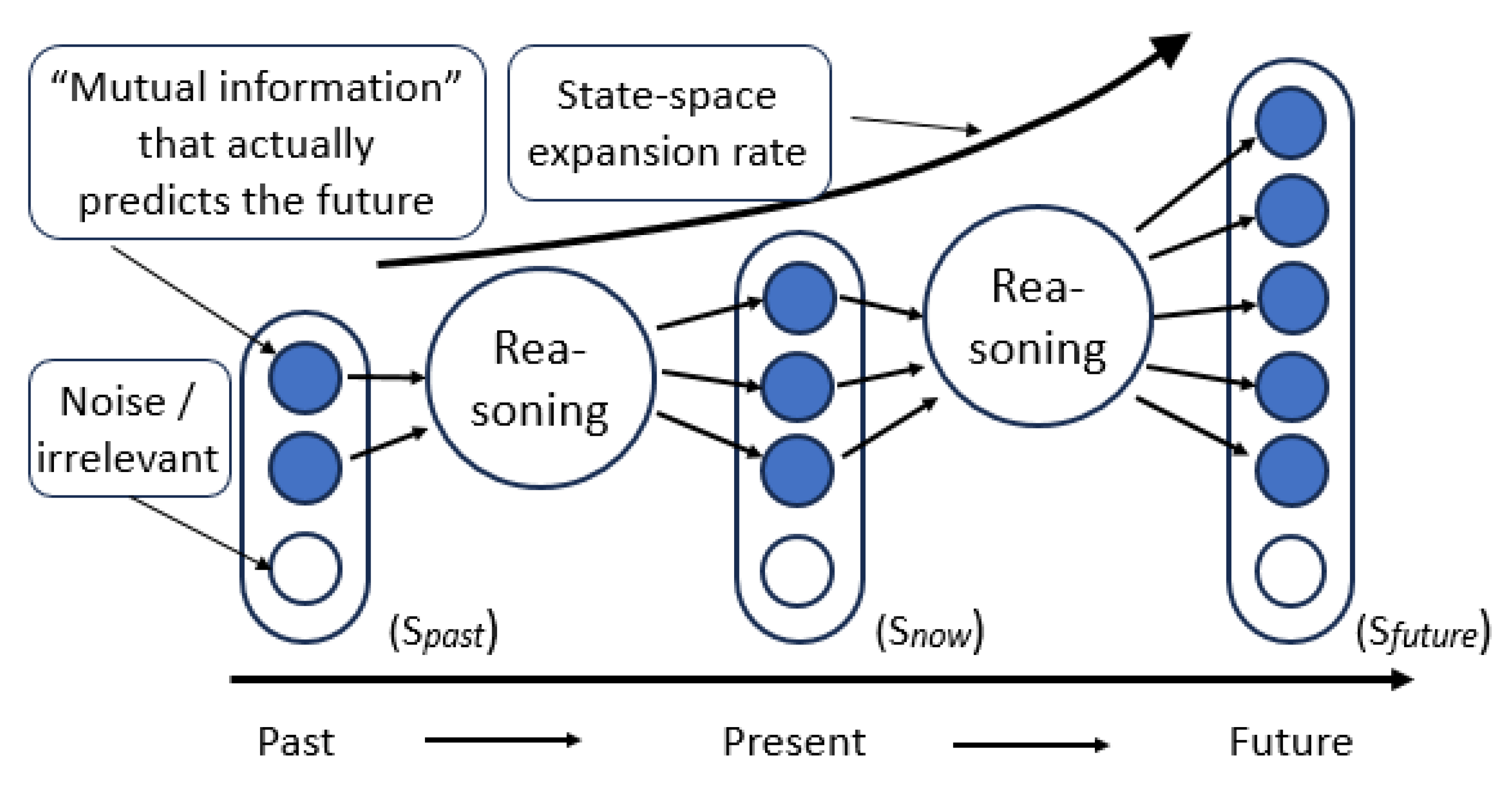 Preprints 209268 g001